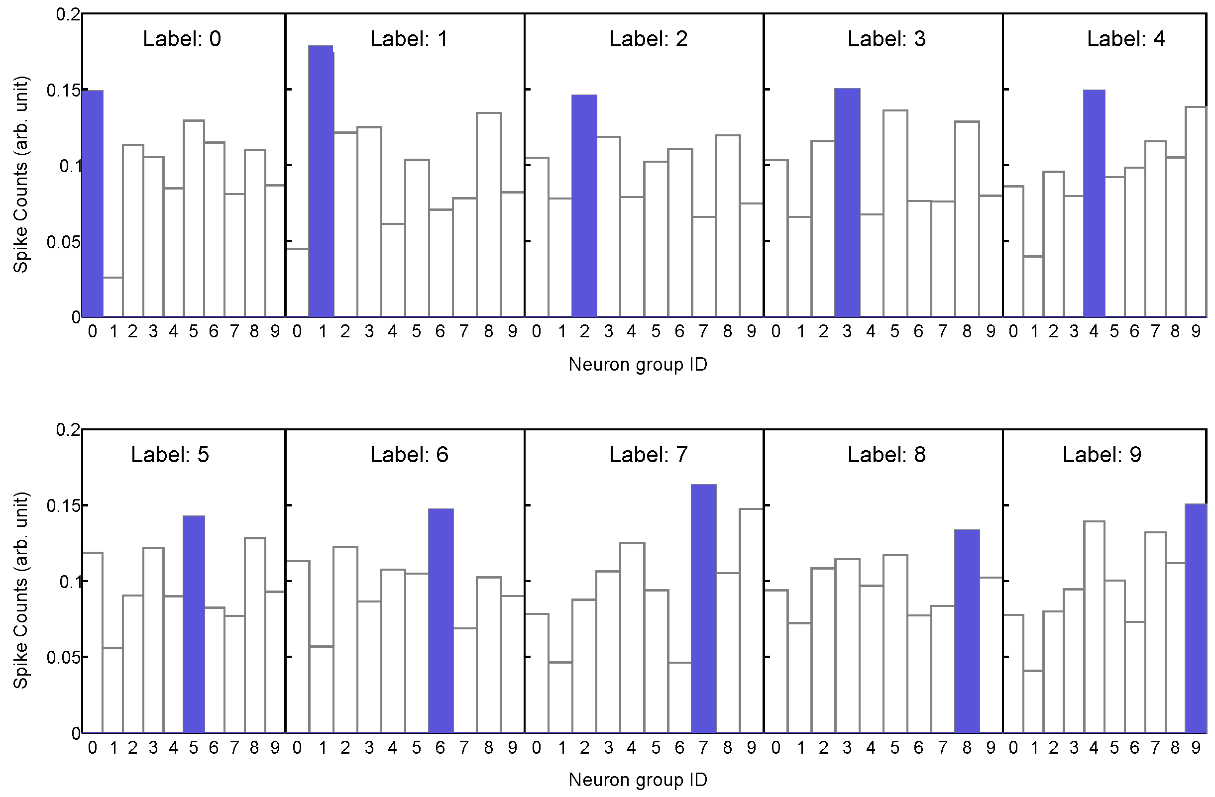 Preprints 177196 g004