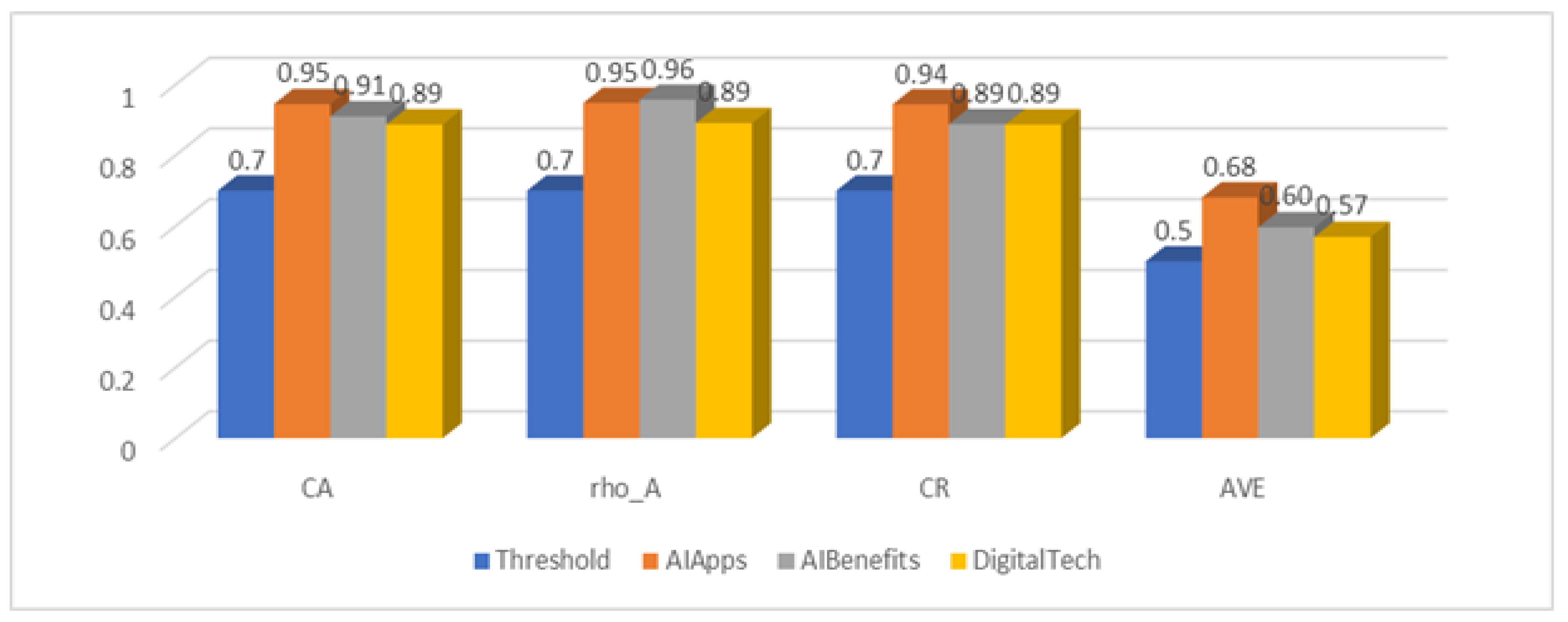 Preprints 168414 g002