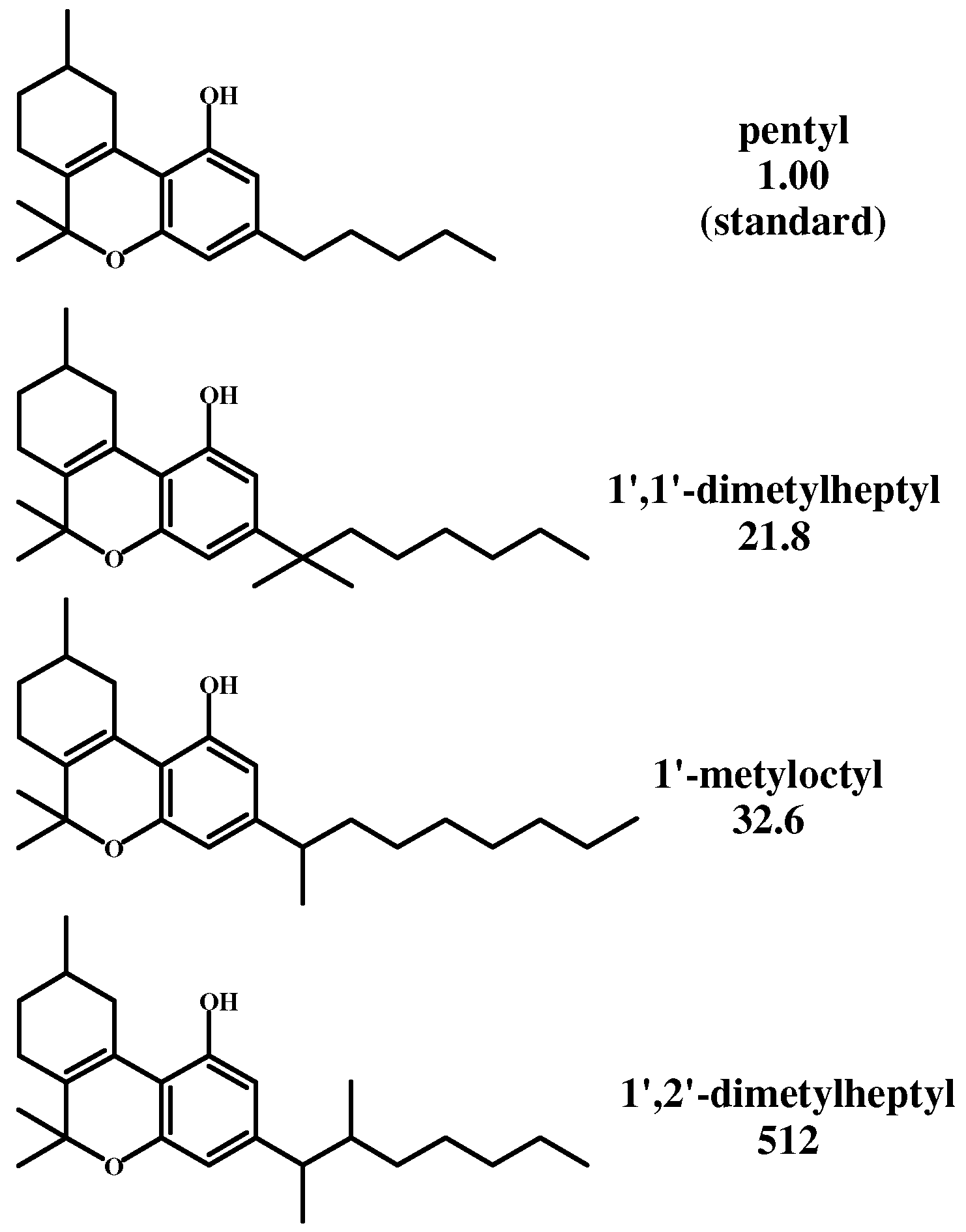 Preprints 150570 g005