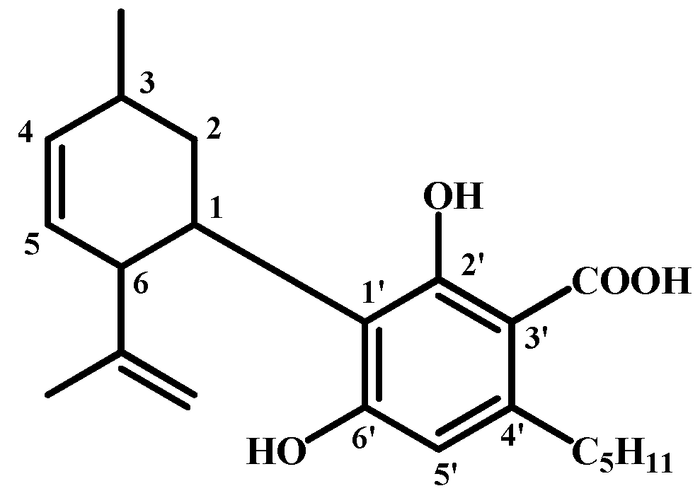Preprints 150570 g007