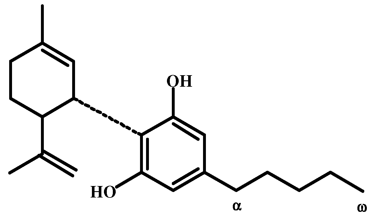 Preprints 150570 g009