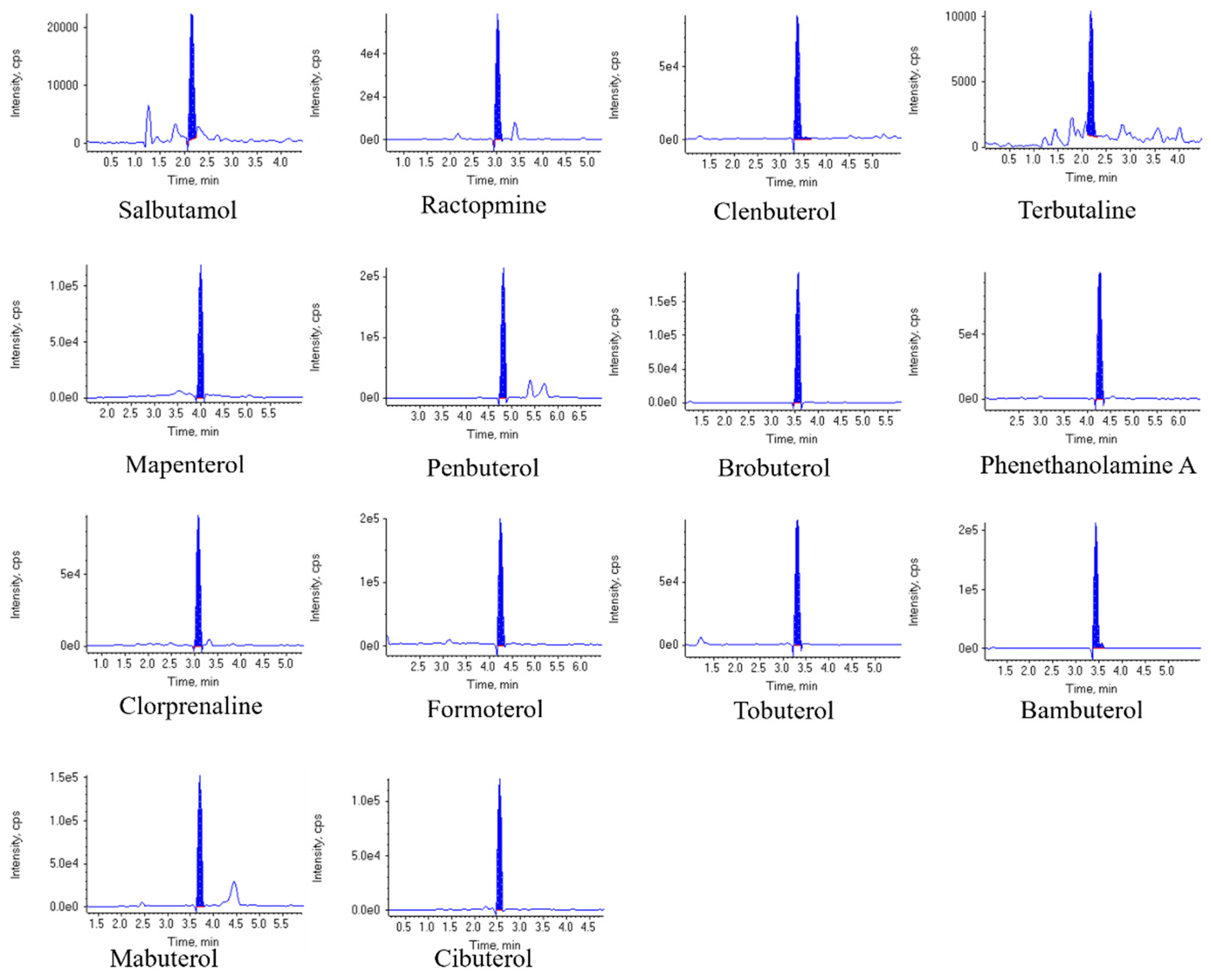 Preprints 83115 g003