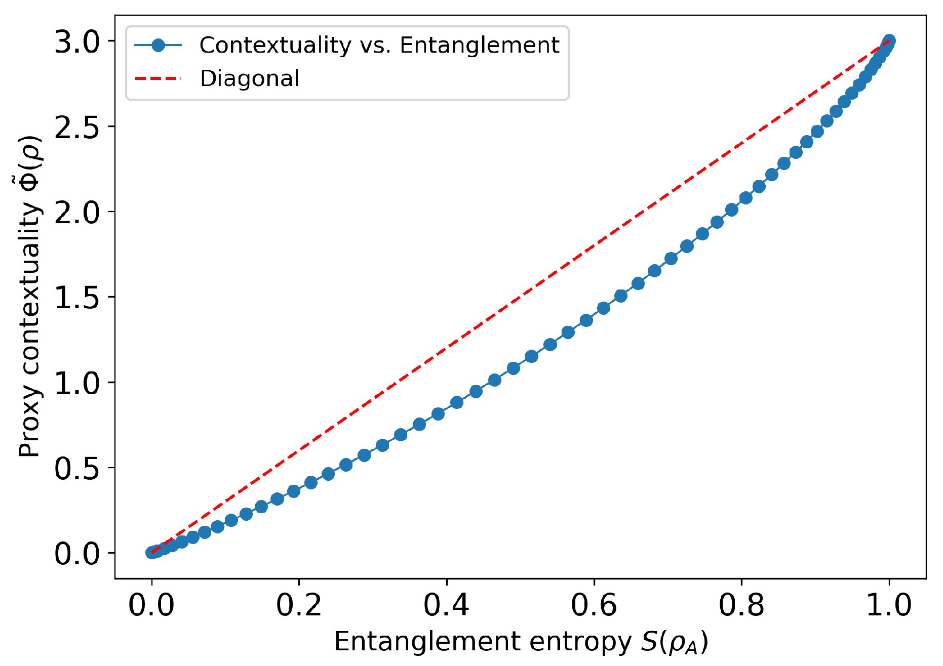 Preprints 170108 g001