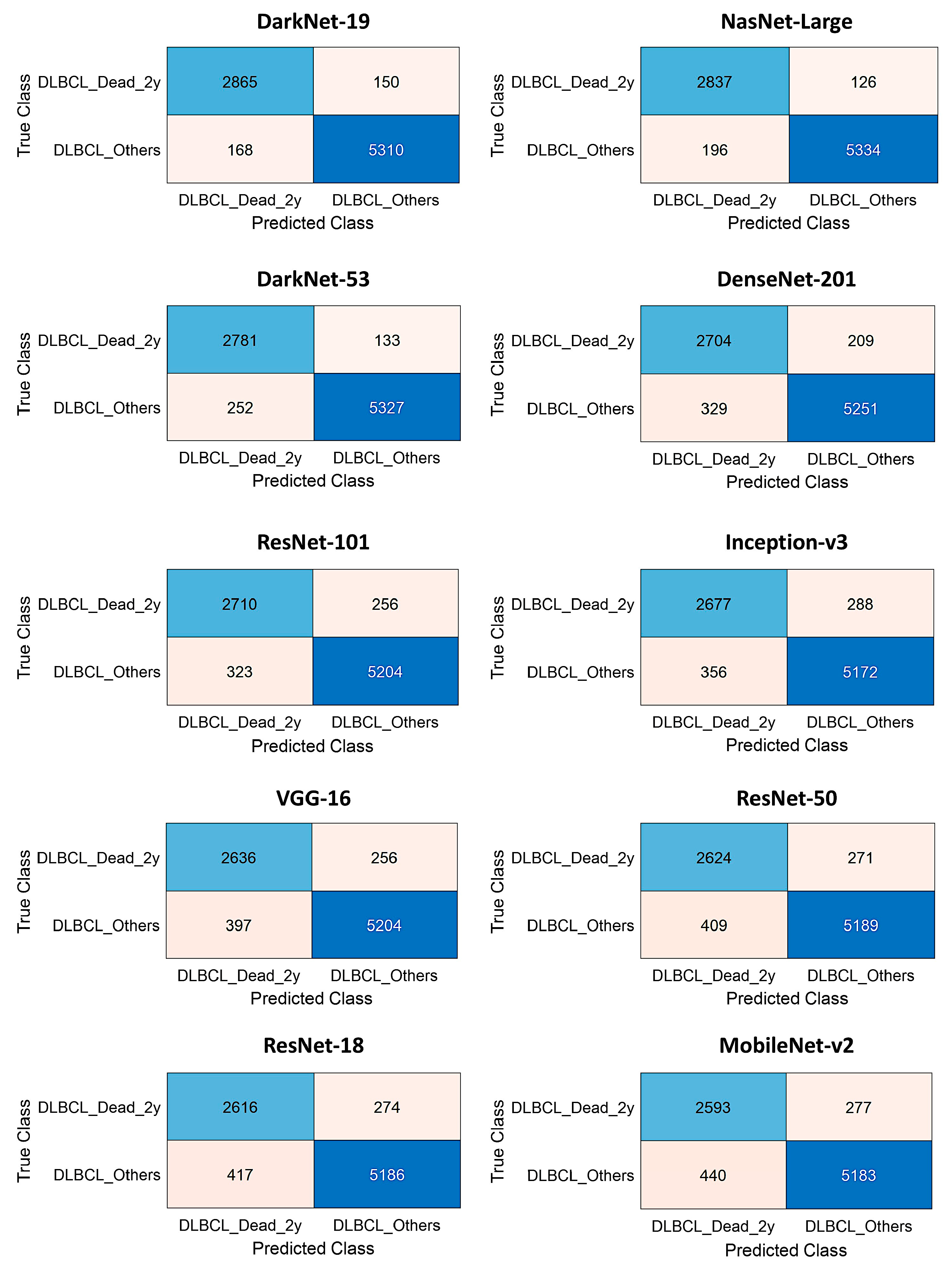 Preprints 204861 g010 Preprints 204861 g010