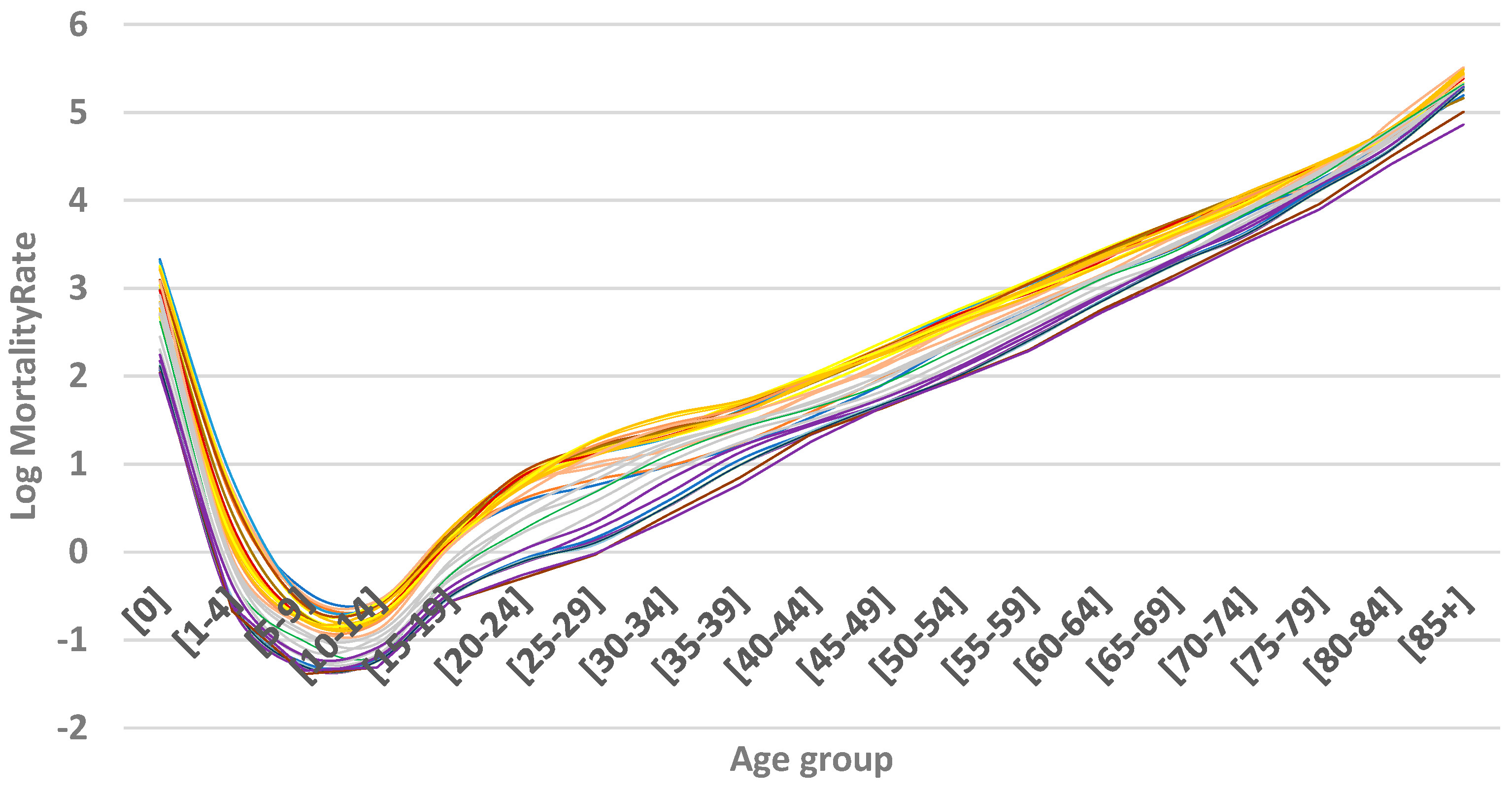 Preprints 144129 g002