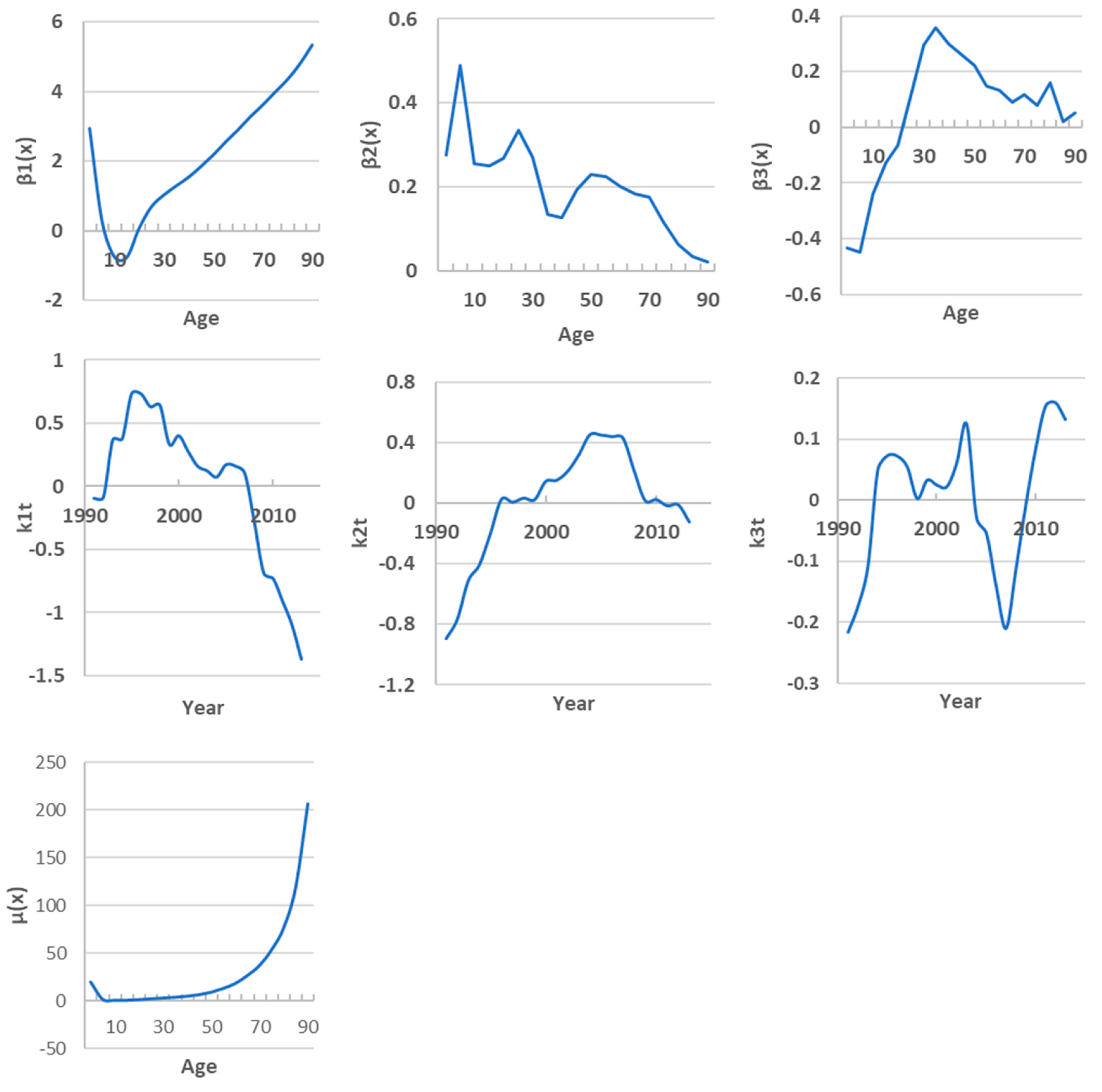 Preprints 144129 g004