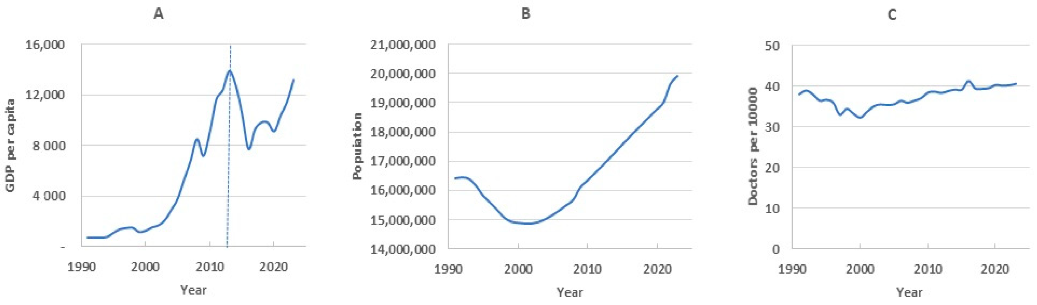 Preprints 144129 g006
