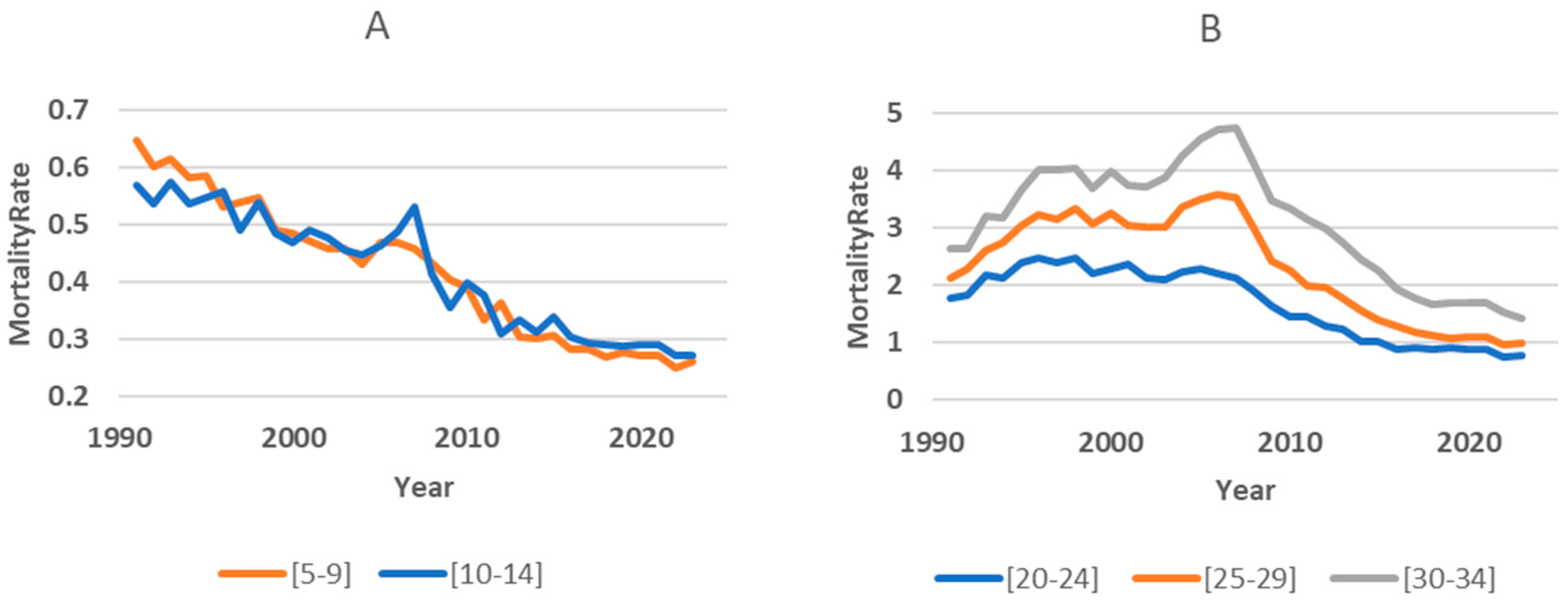 Preprints 144129 g007