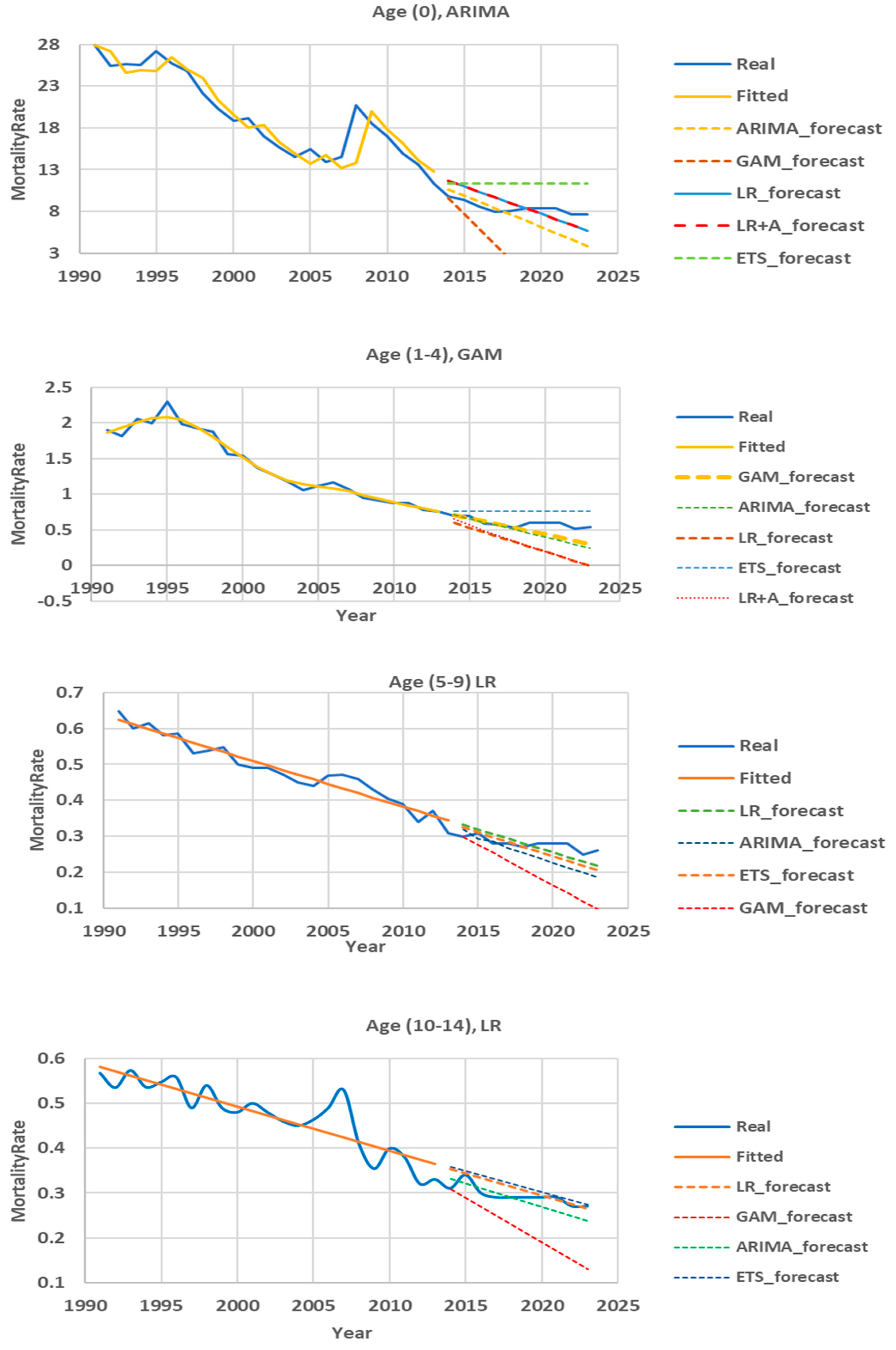 Preprints 144129 g008