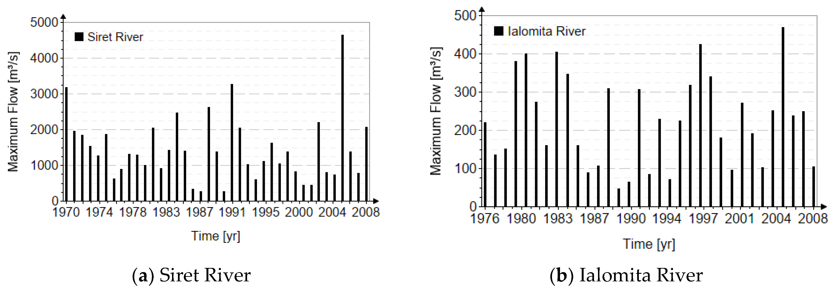 Preprints 180907 g001