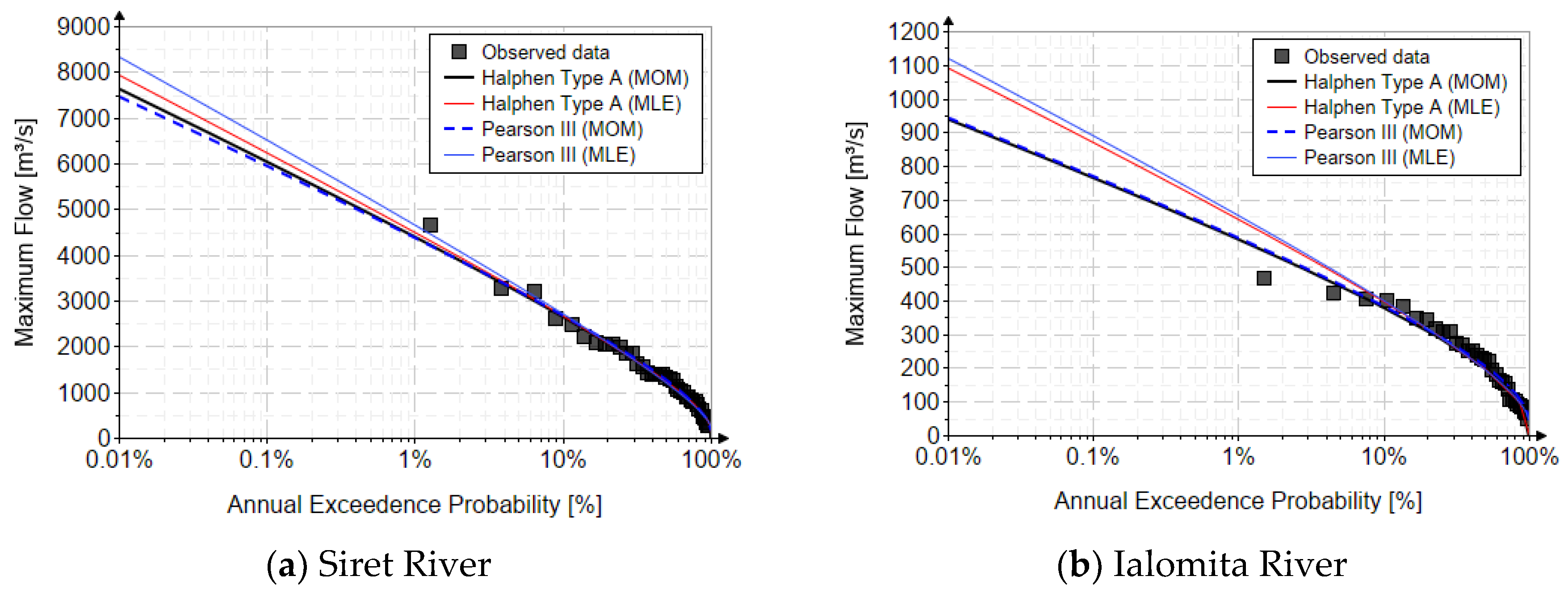 Preprints 180907 g002