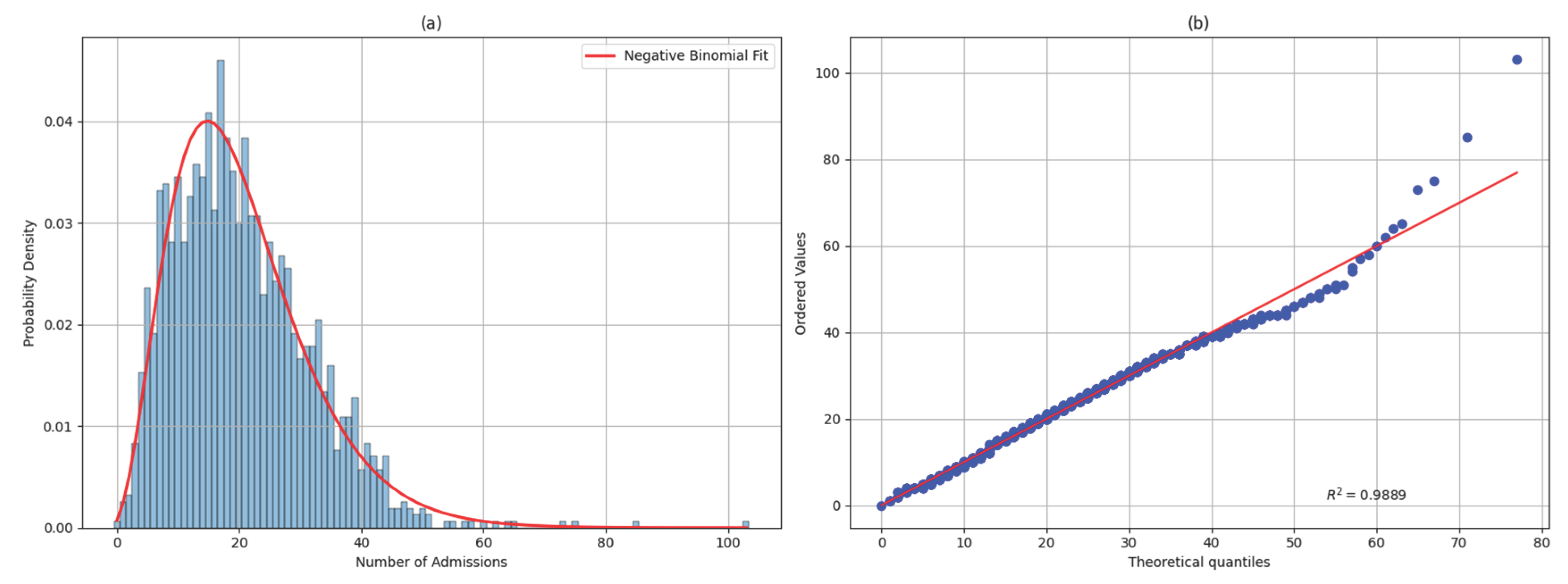 Preprints 213884 g003 Preprints 213884 g003