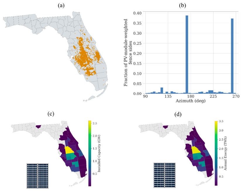 Preprints 232484 g005