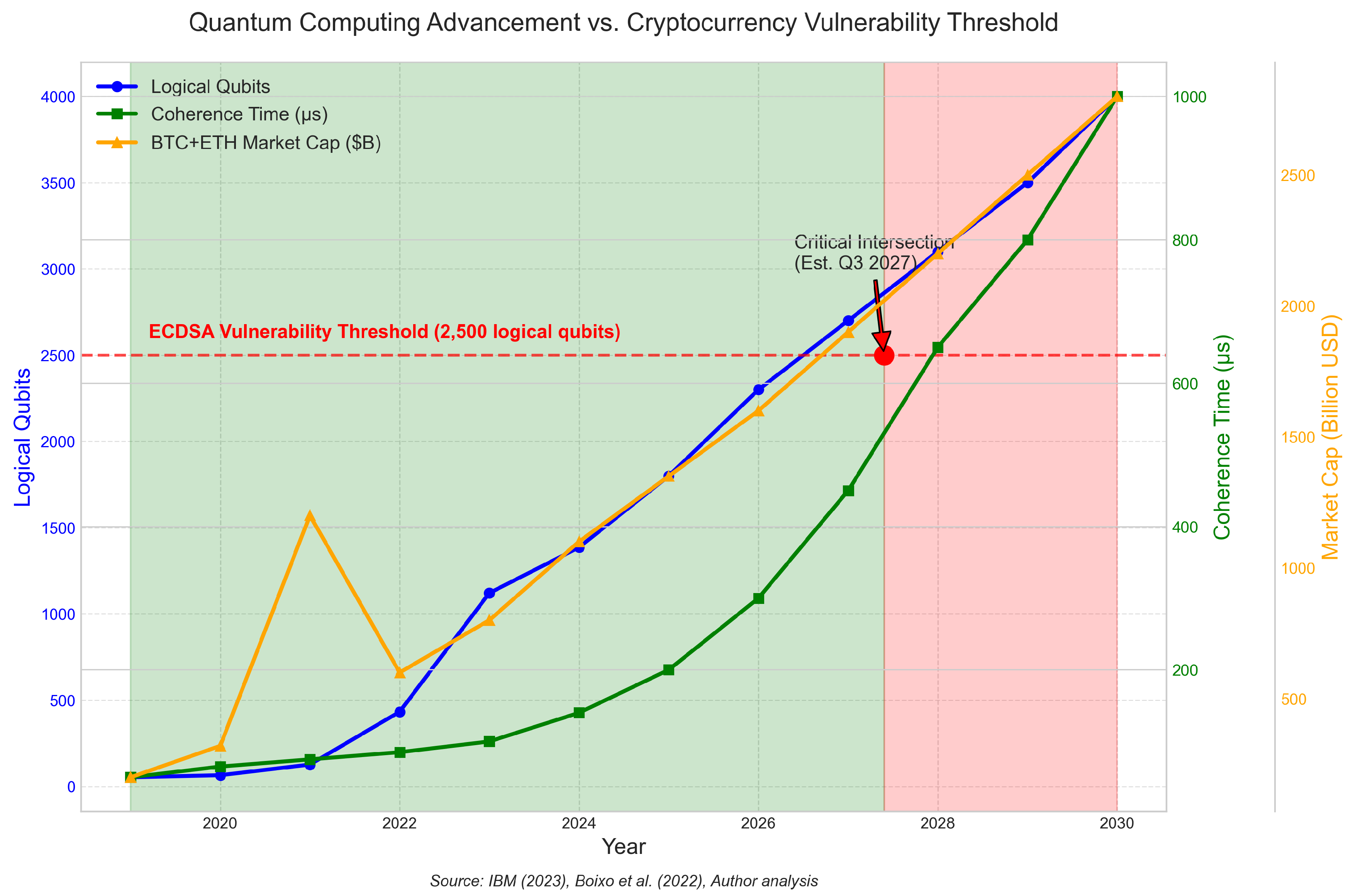 Preprints 160150 g001