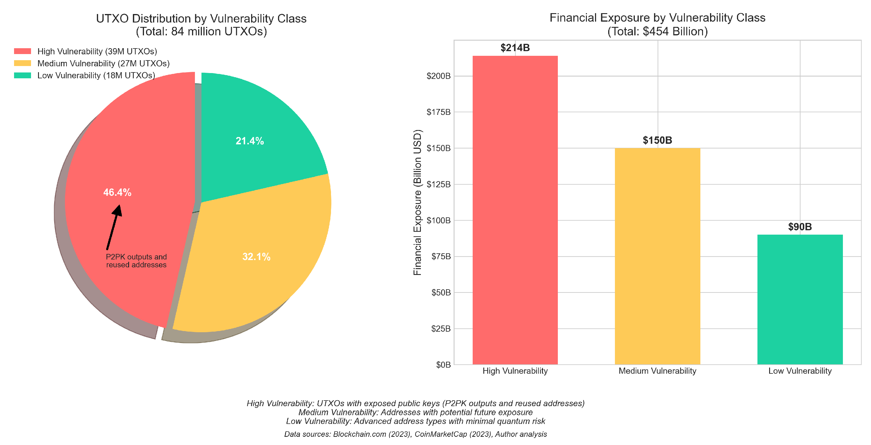 Preprints 160150 g002
