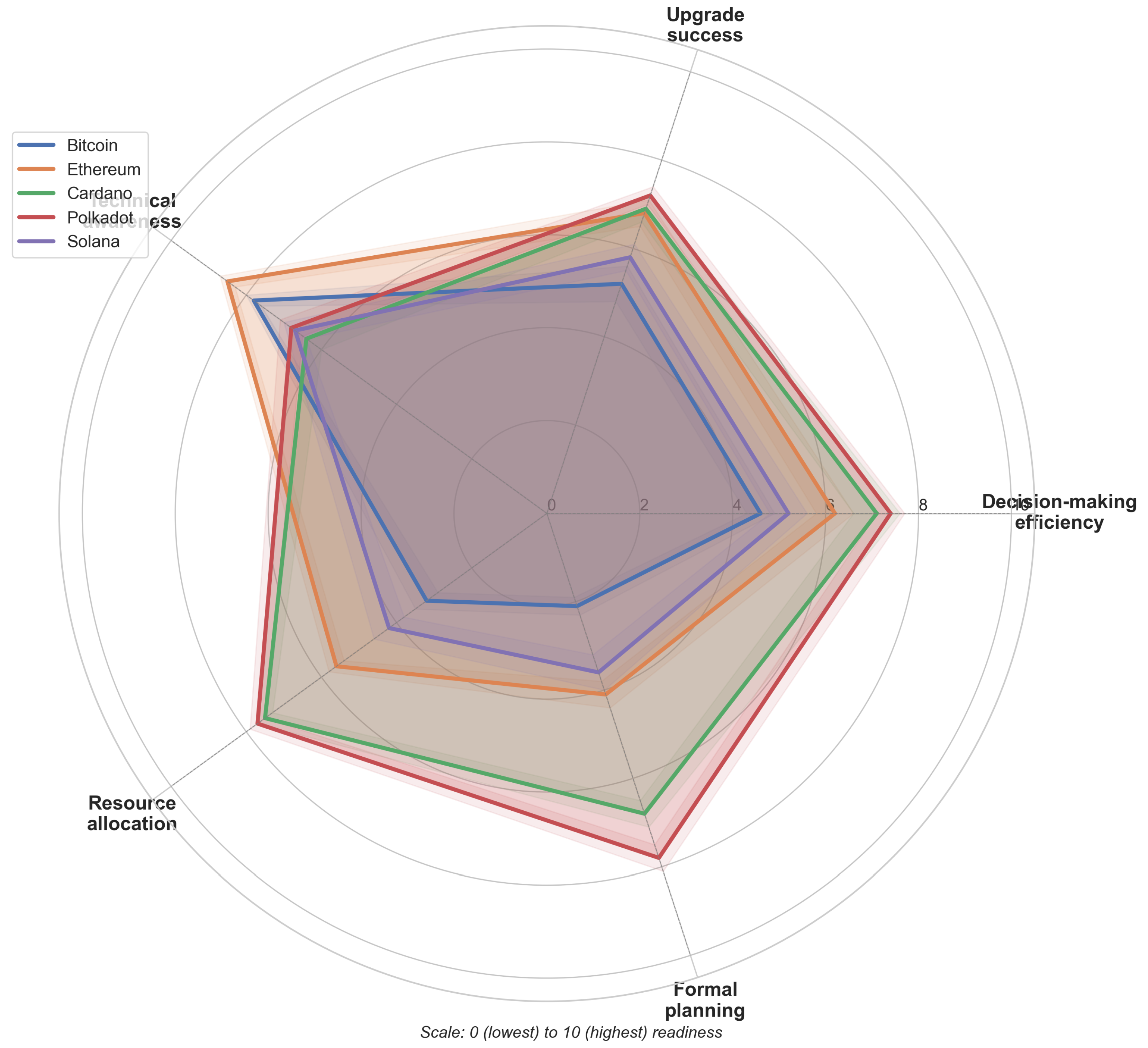 Preprints 160150 g003