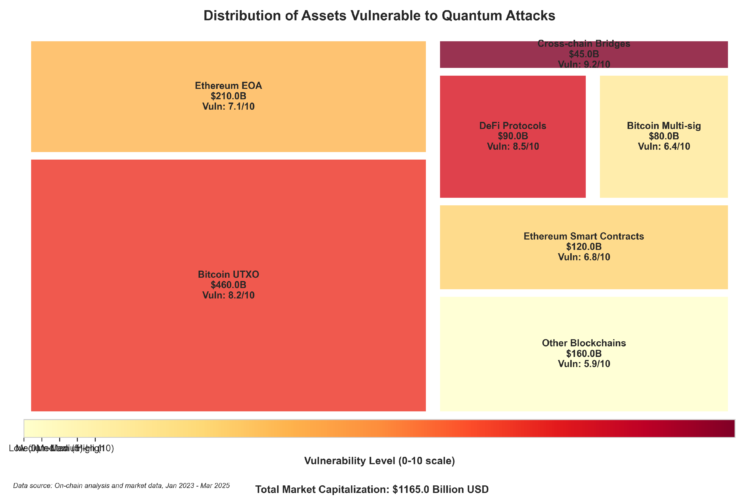 Preprints 160150 g004