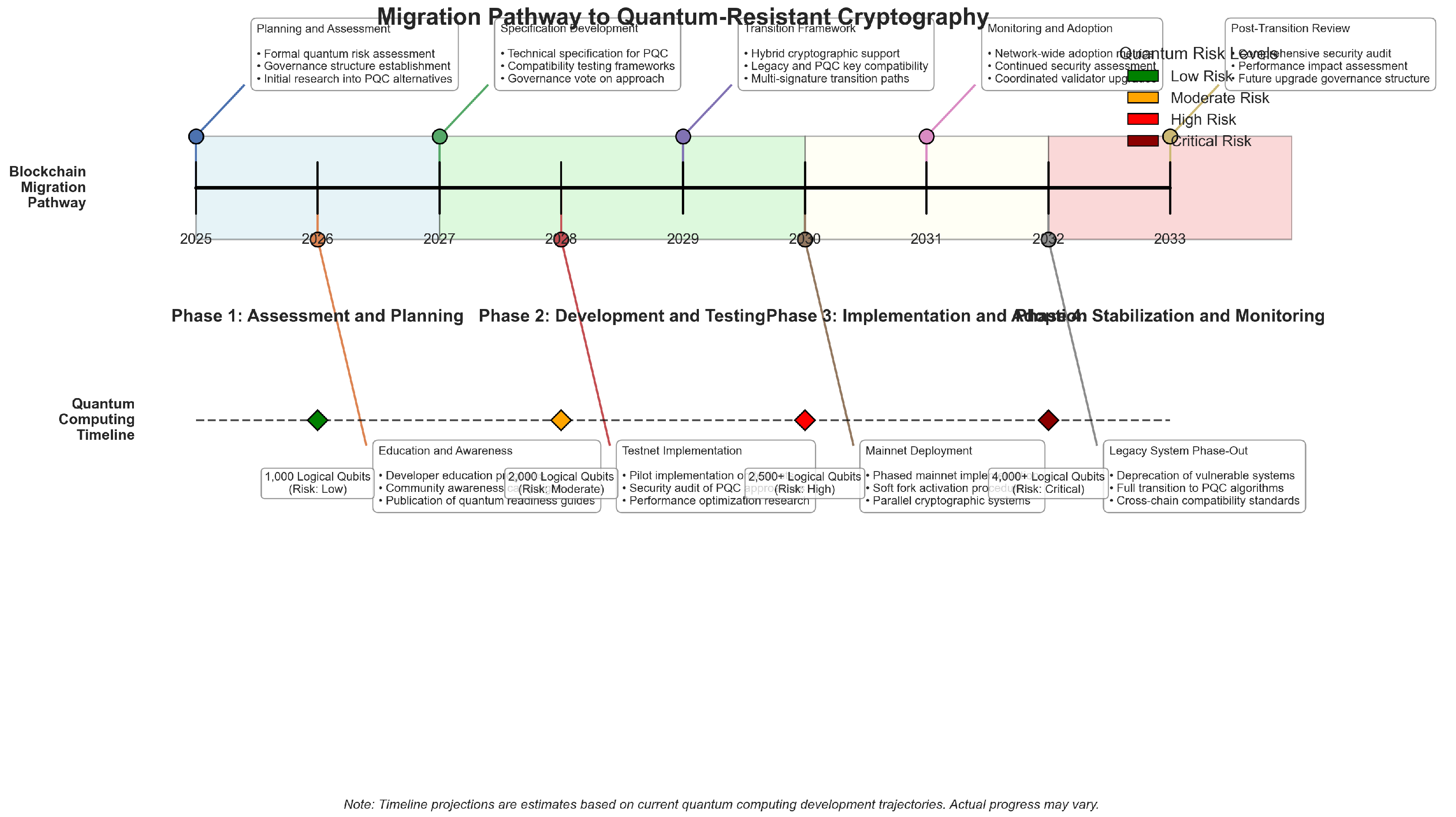 Preprints 160150 g006