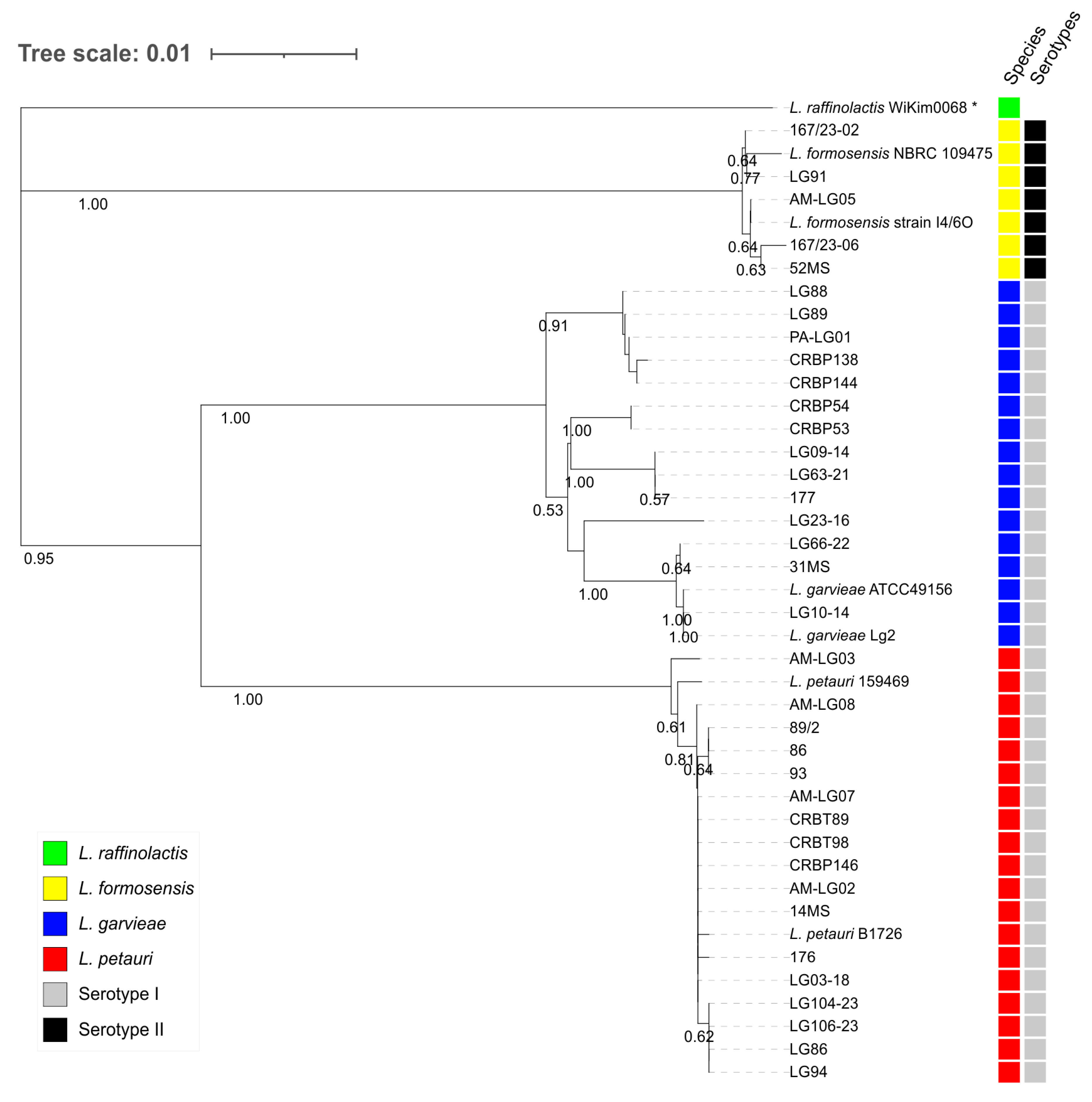 Preprints 102977 g002