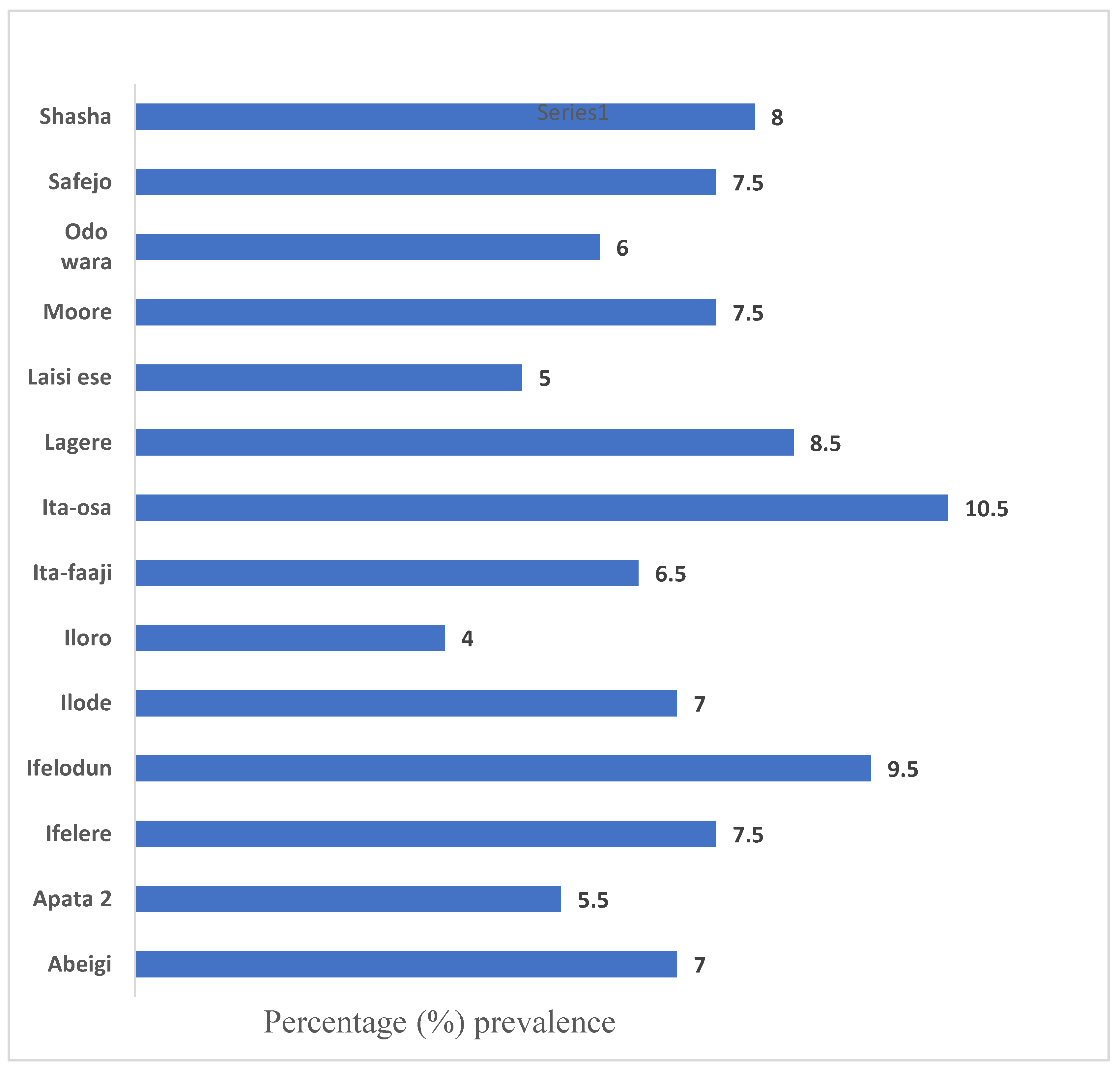 Preprints 200652 g002
