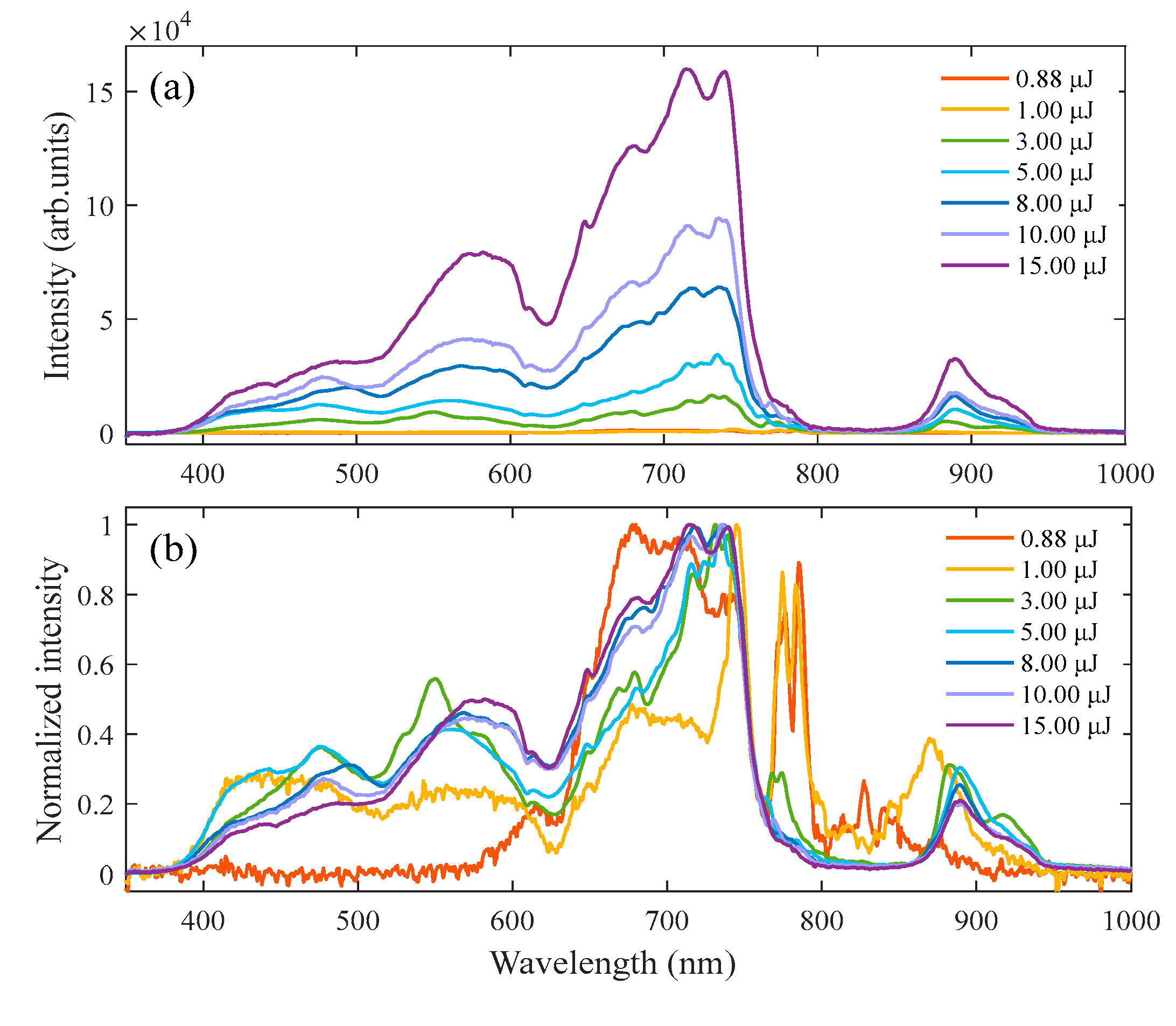 Preprints 86337 g002