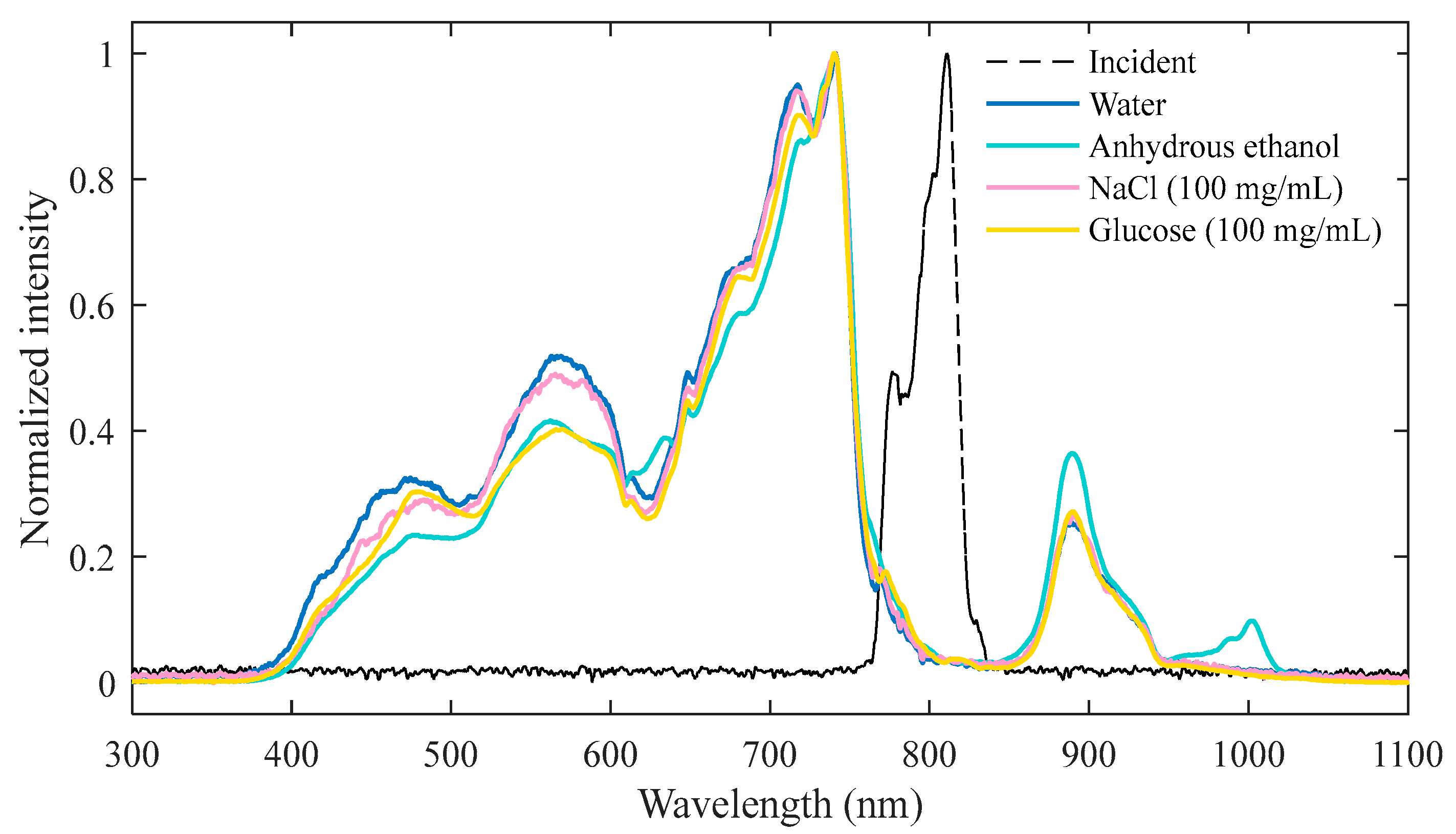 Preprints 86337 g003