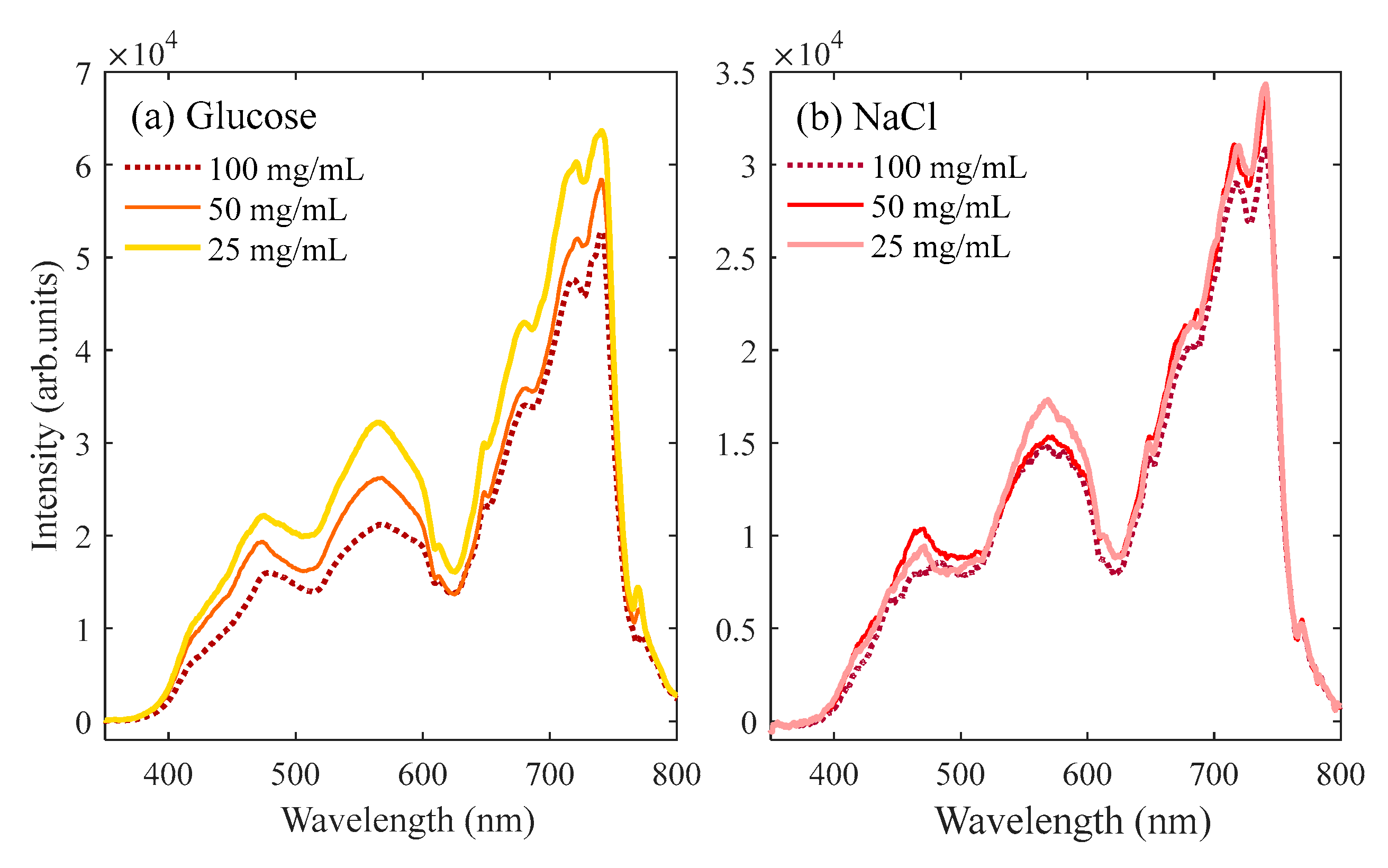 Preprints 86337 g004