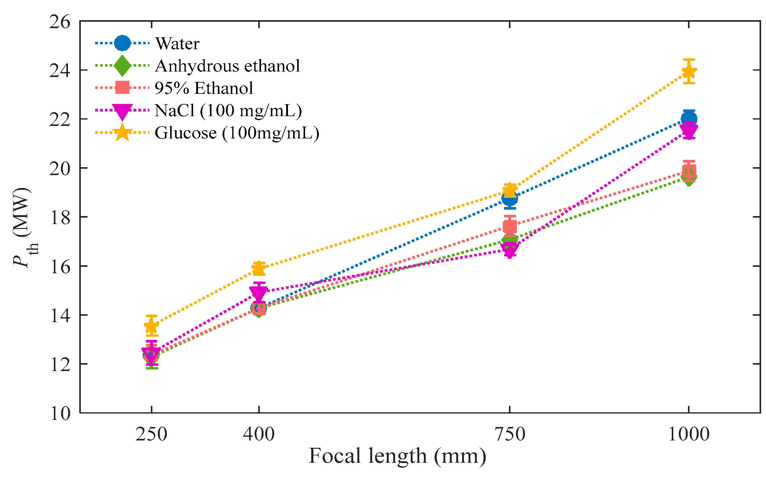 Preprints 86337 g006
