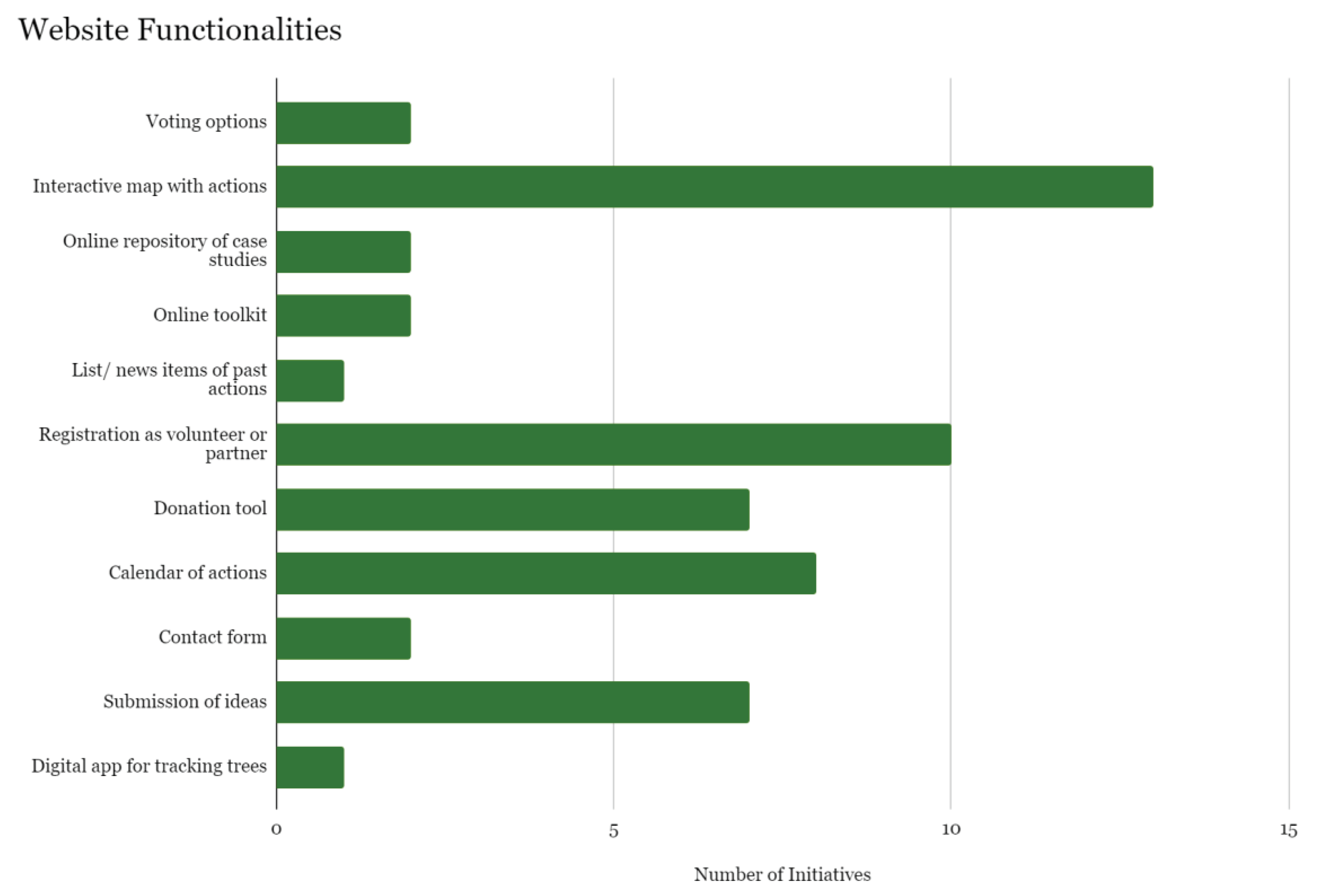 Preprints 100794 g002