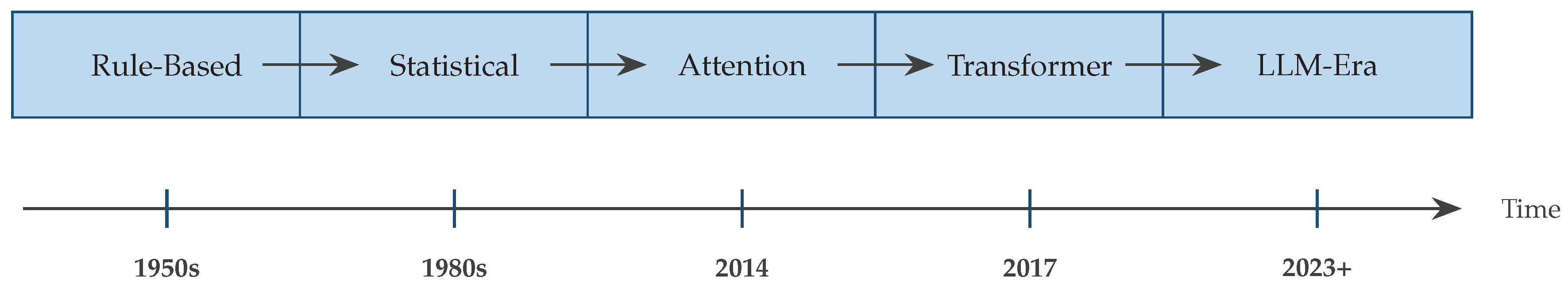 Preprints 192835 g001