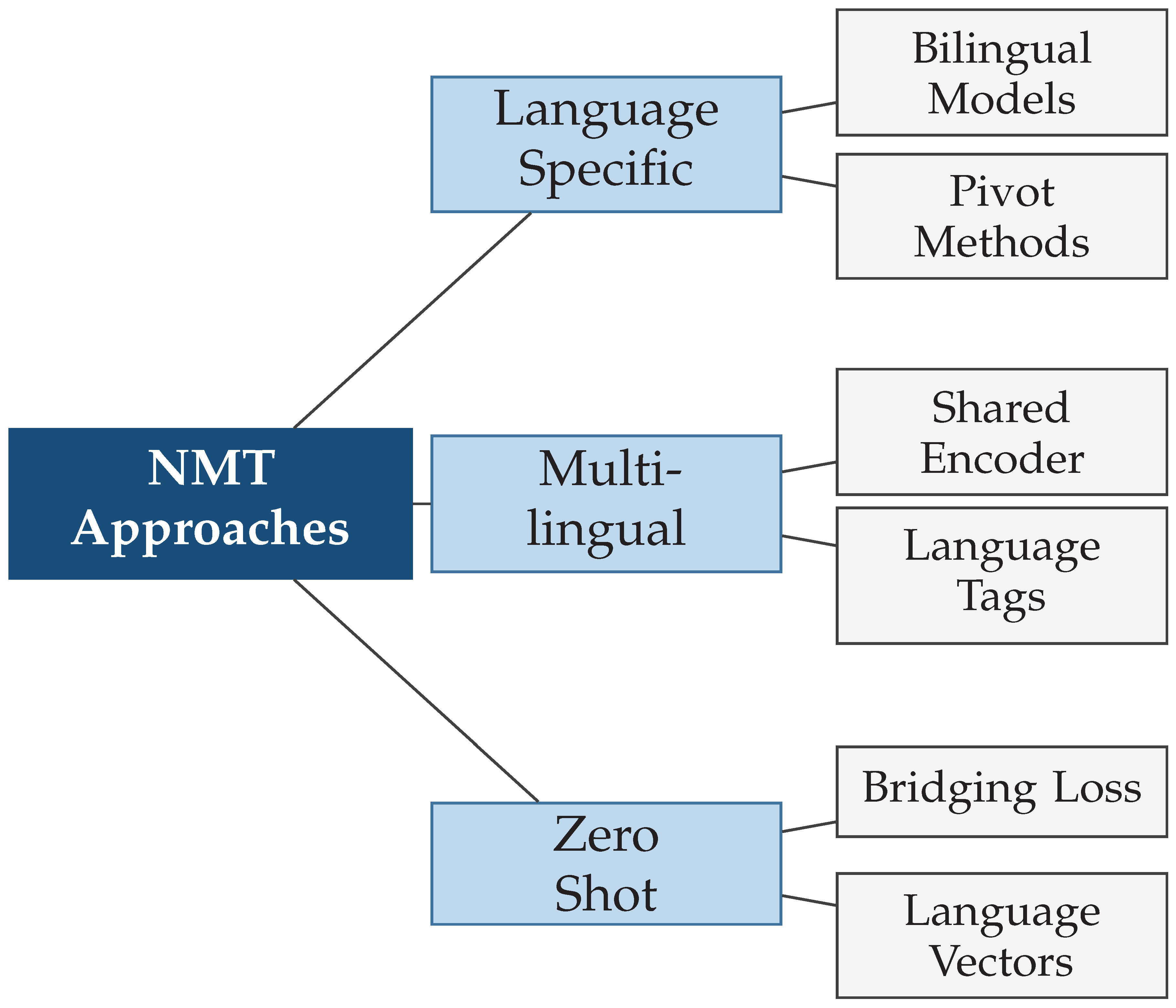 Preprints 192835 g002