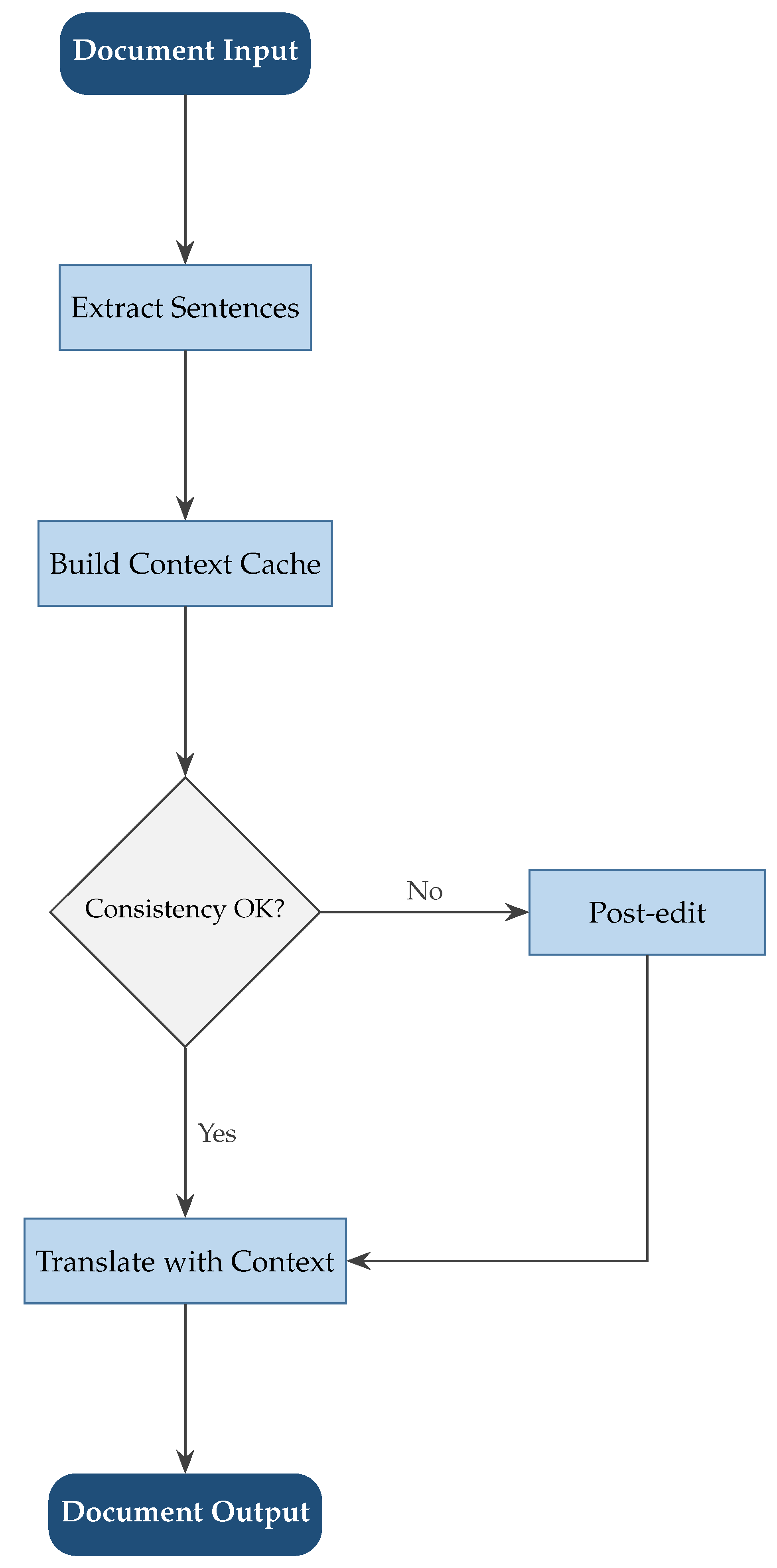 Preprints 192835 g003