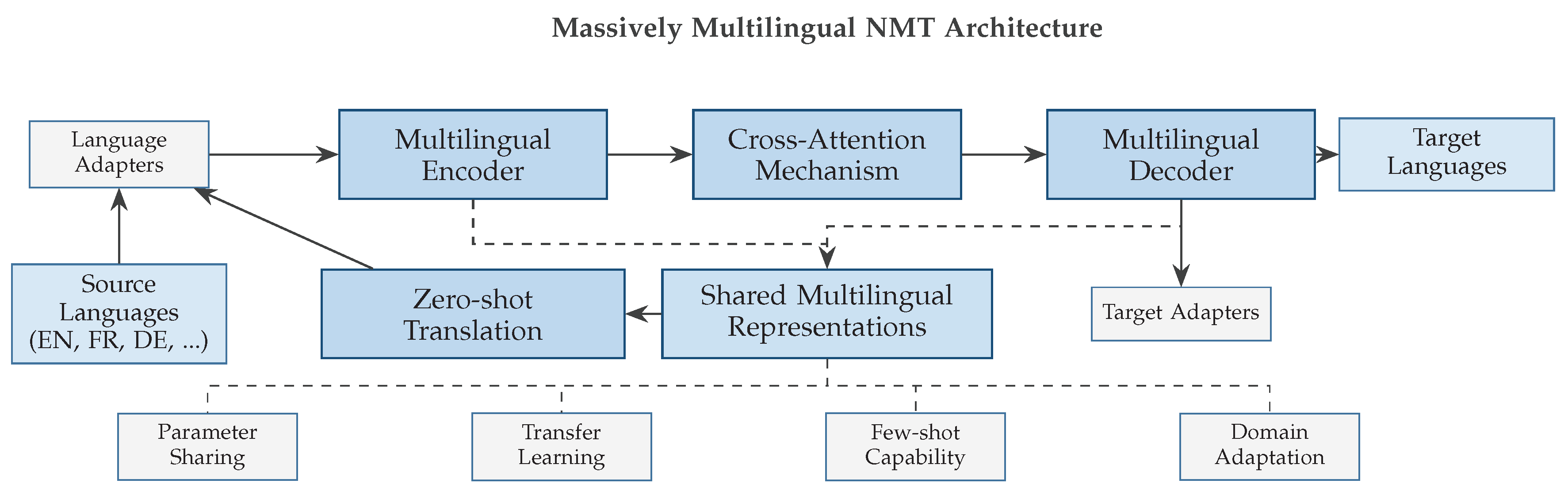 Preprints 192835 g004