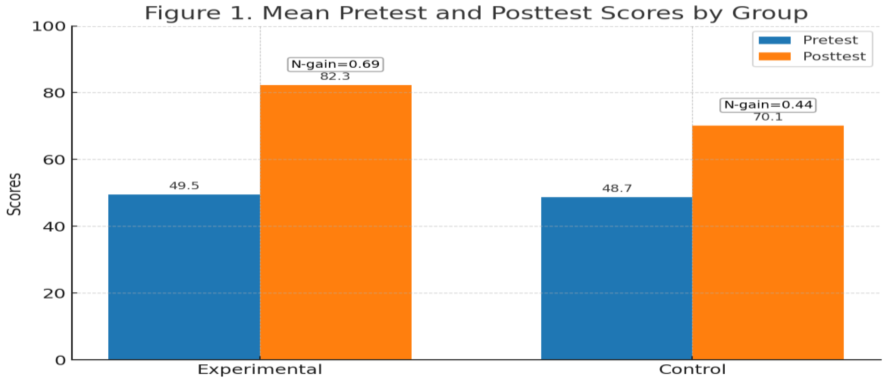 Preprints 181370 g001
