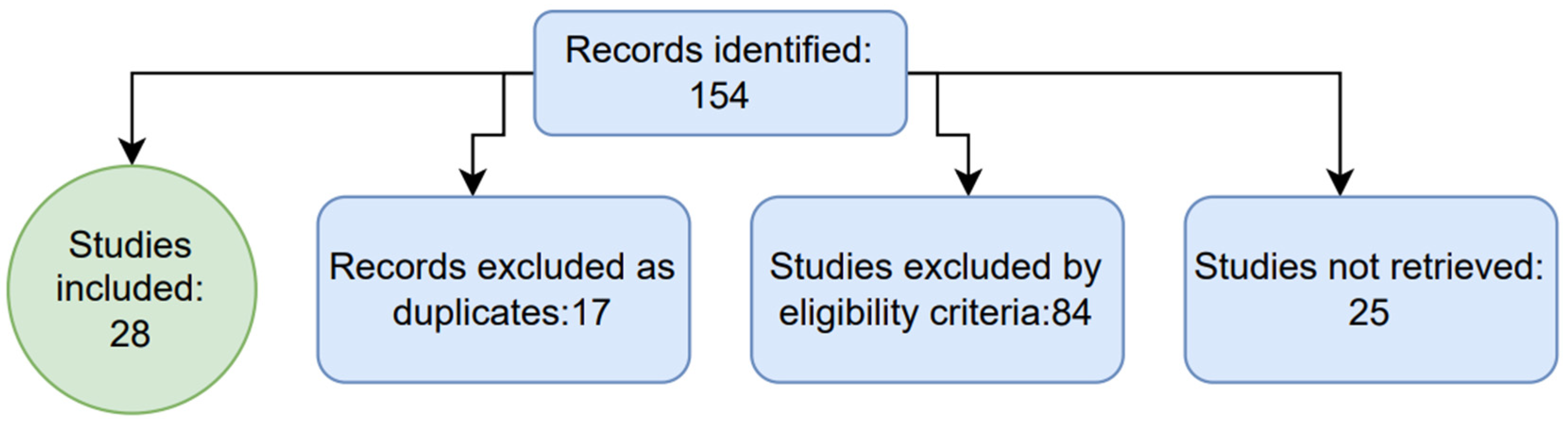 Preprints 144615 g001