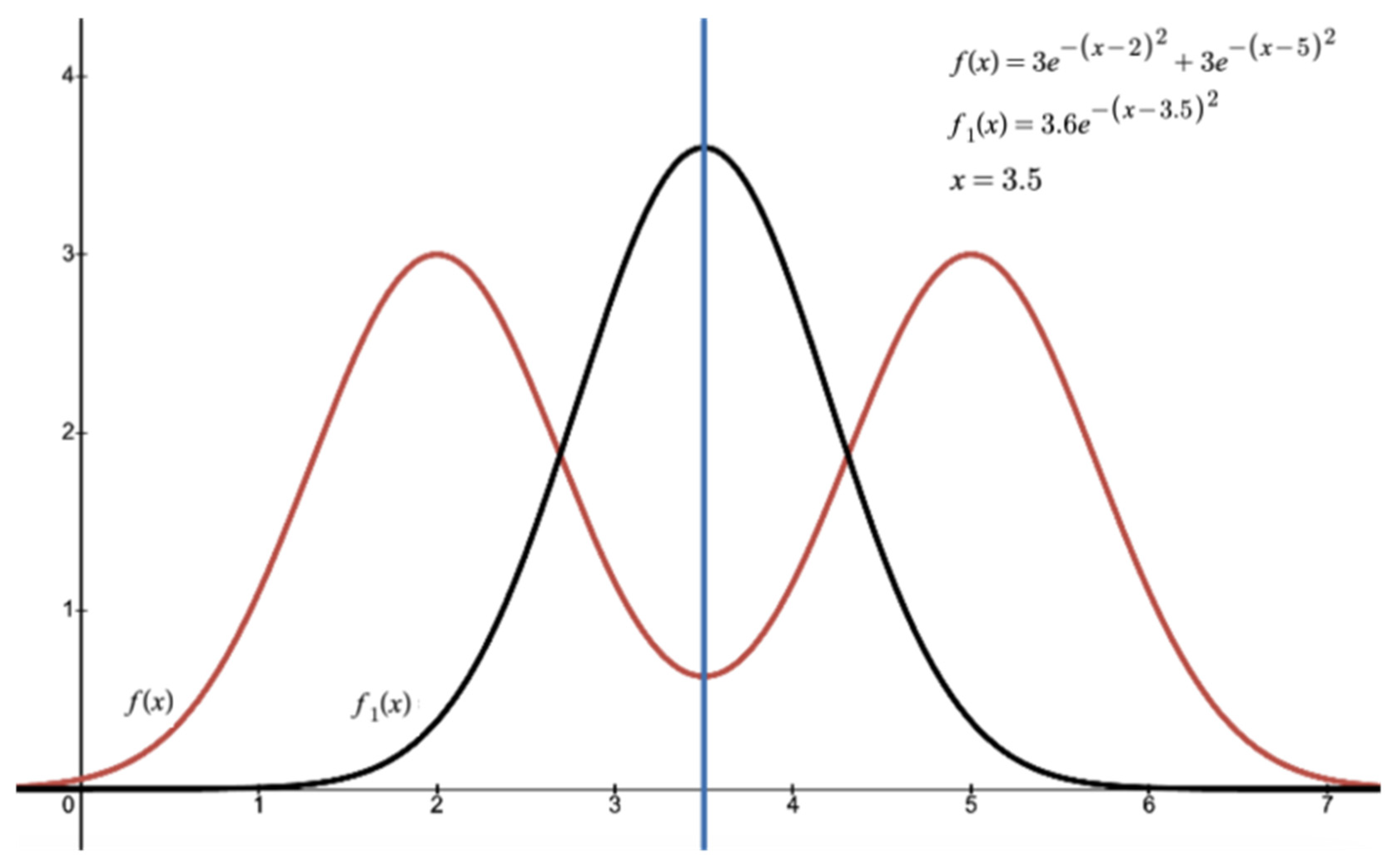 Preprints 144615 g002