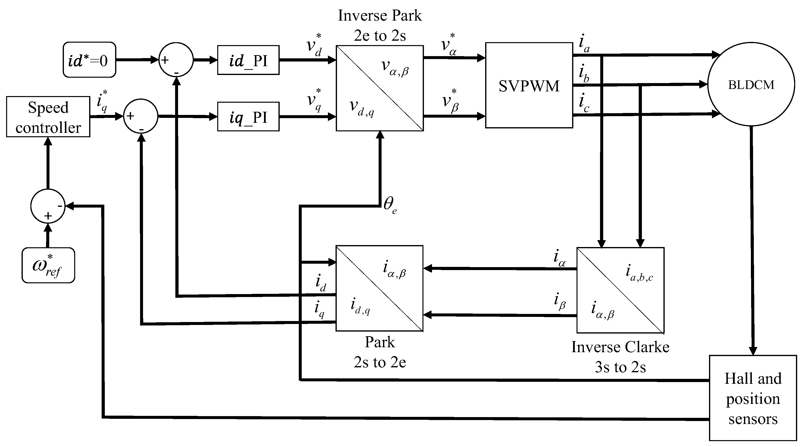 Preprints 108853 g002