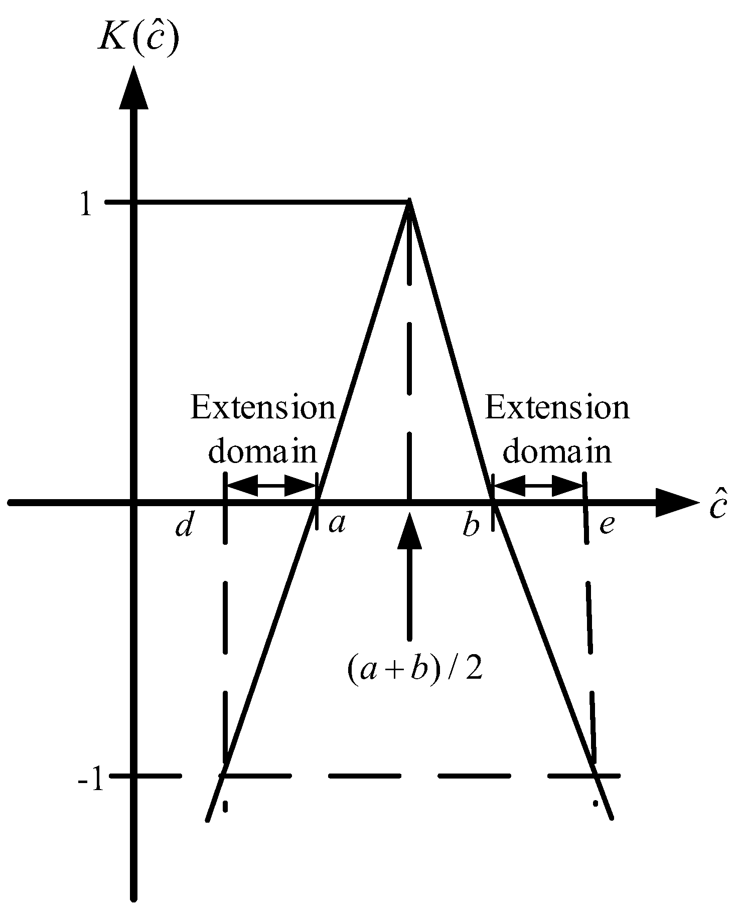 Preprints 108853 g003