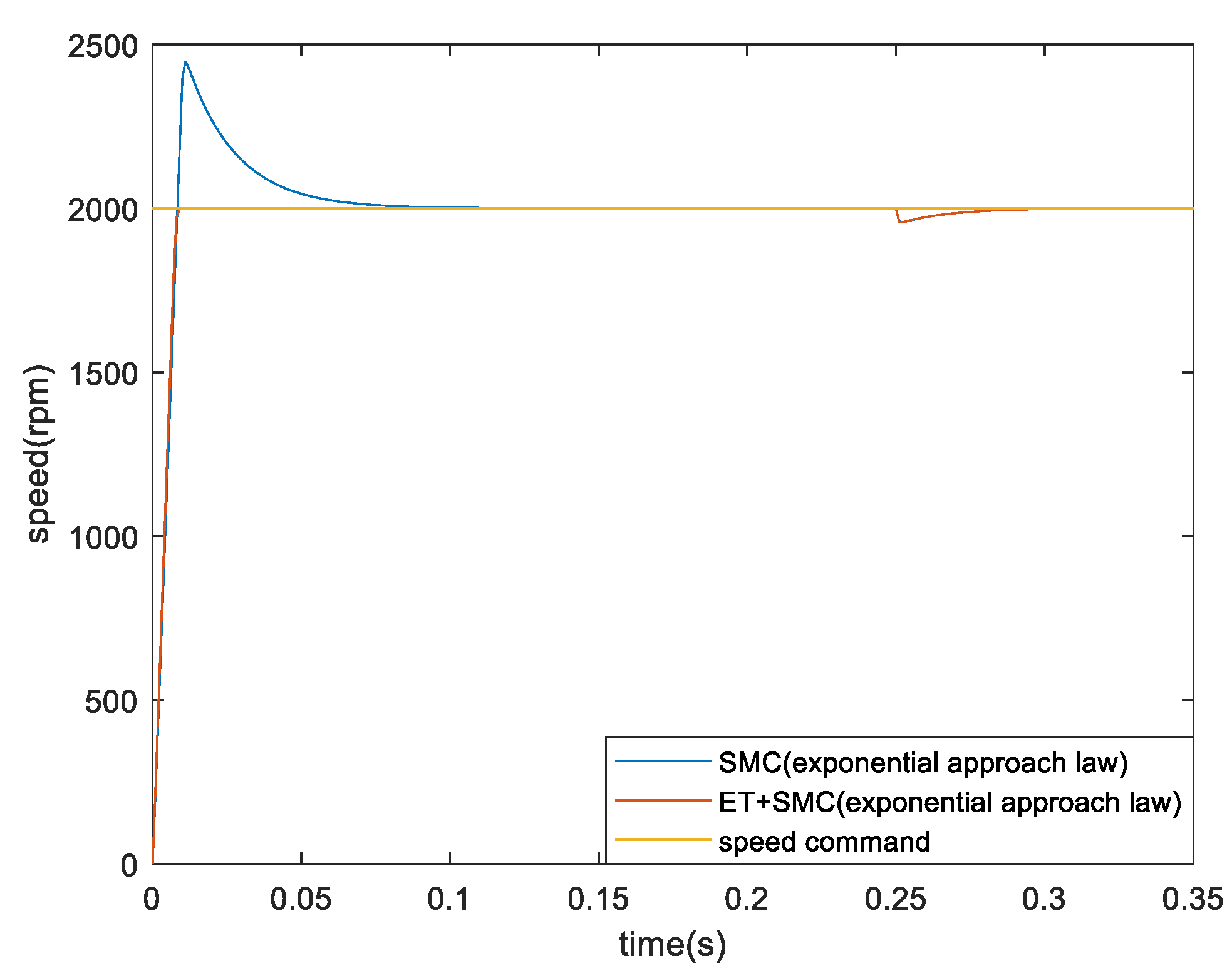 Preprints 108853 g005