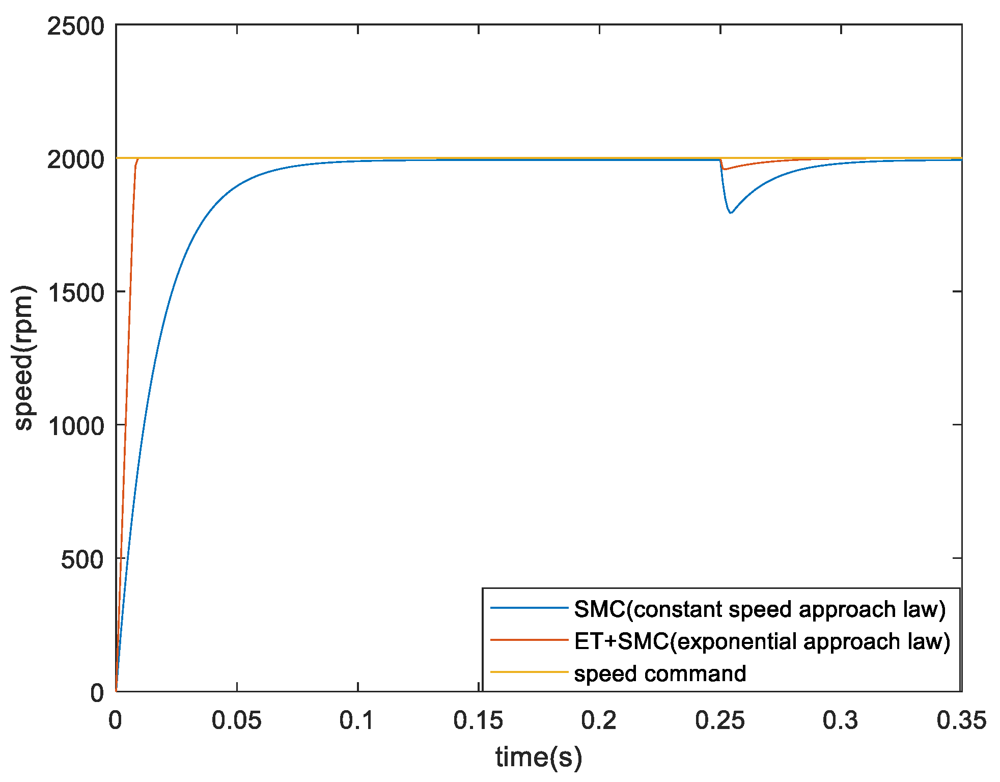 Preprints 108853 g006