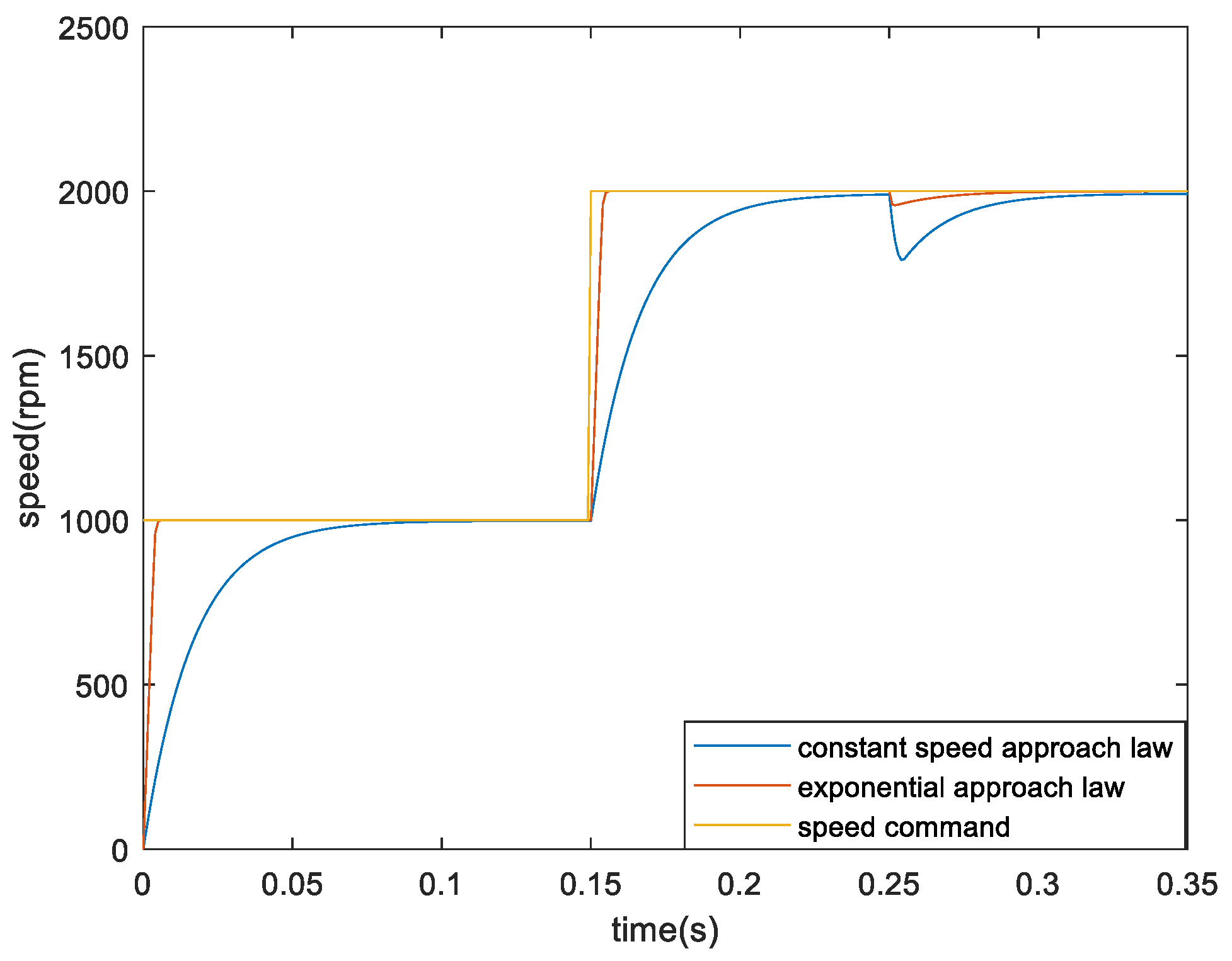 Preprints 108853 g007