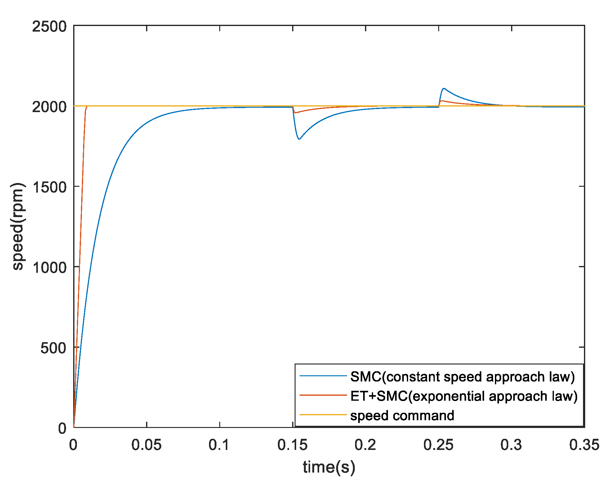 Preprints 108853 g009
