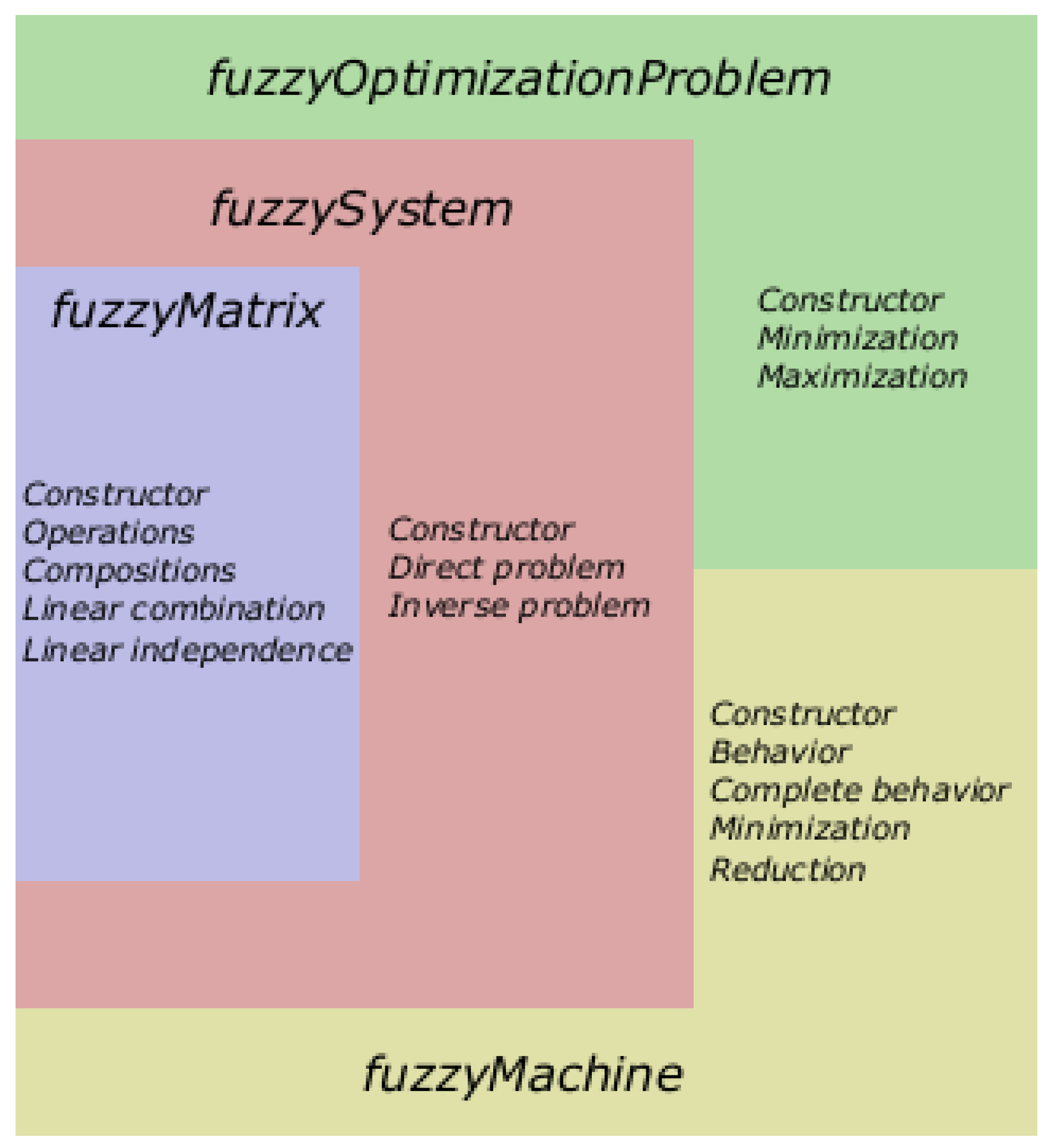 Preprints 172396 g002