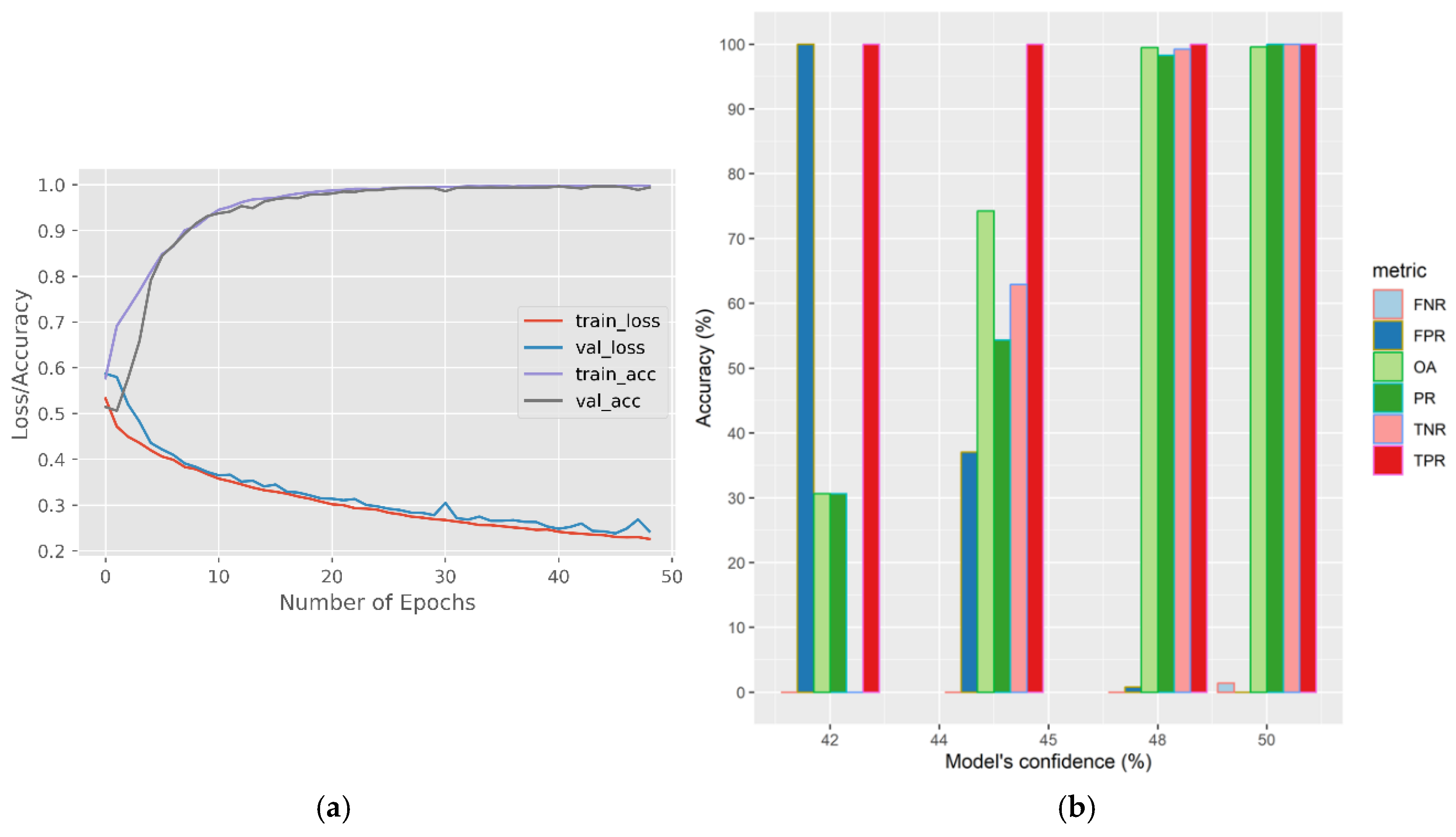 Preprints 151928 g003