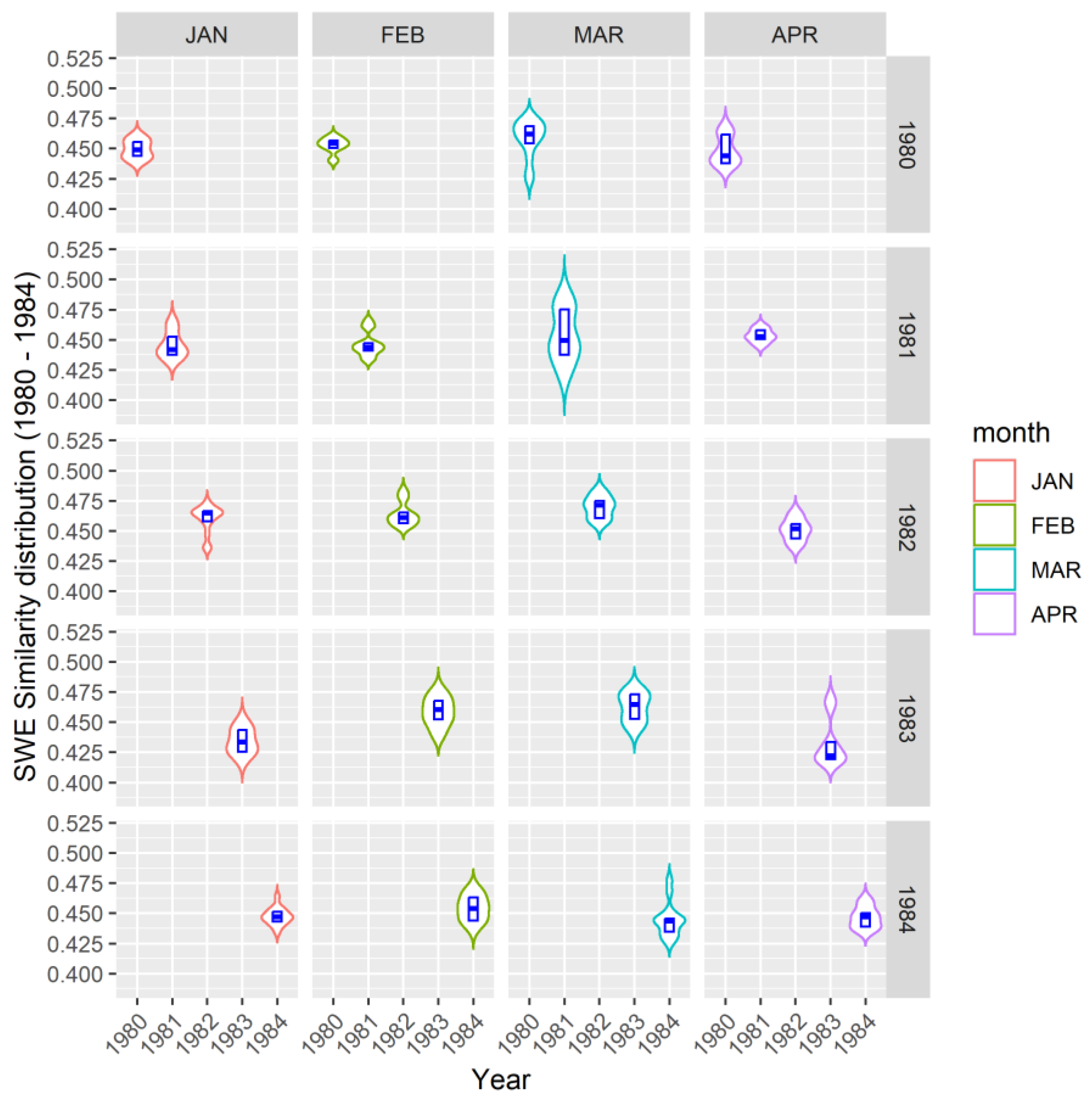 Preprints 151928 g004