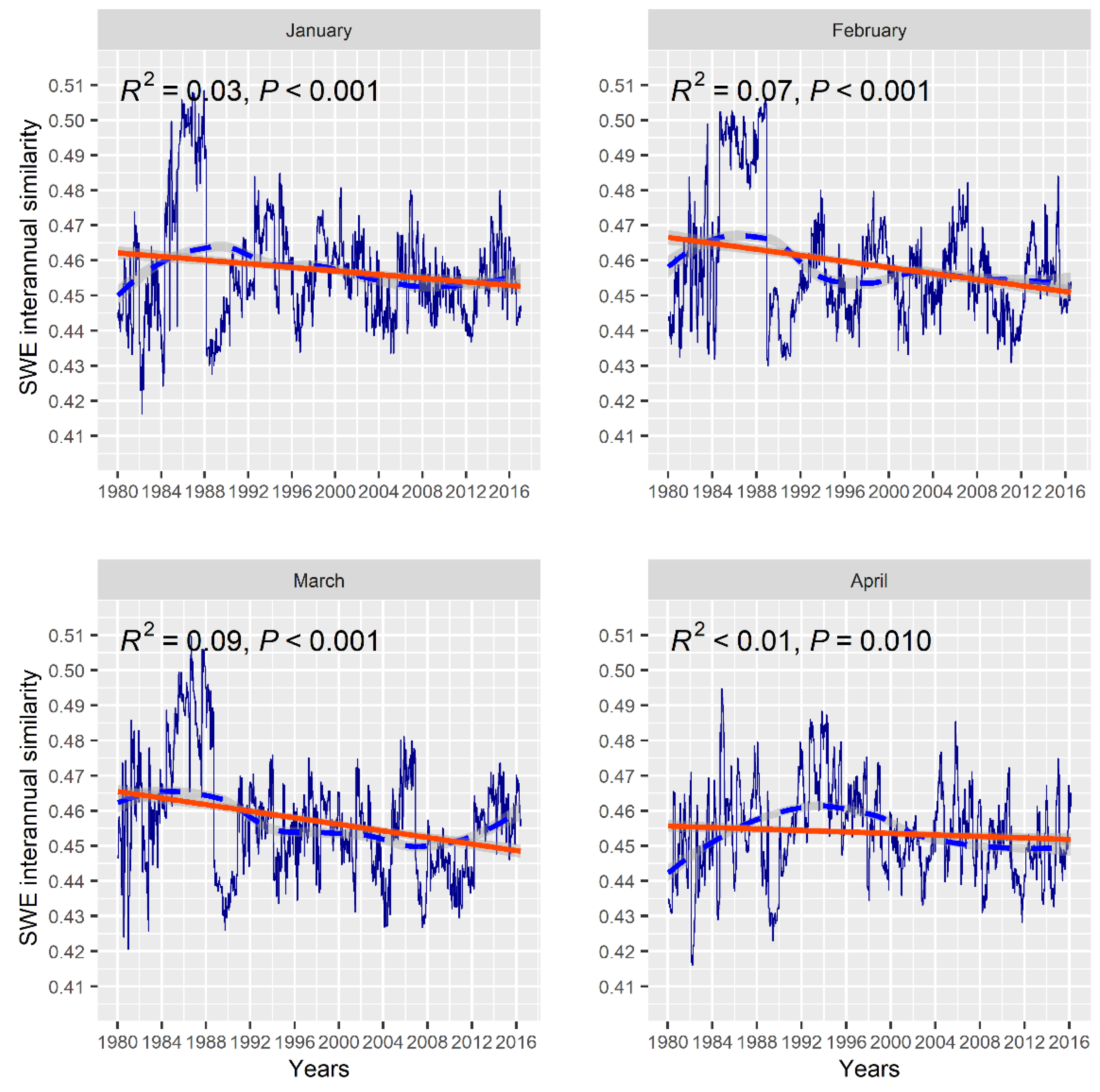 Preprints 151928 g006