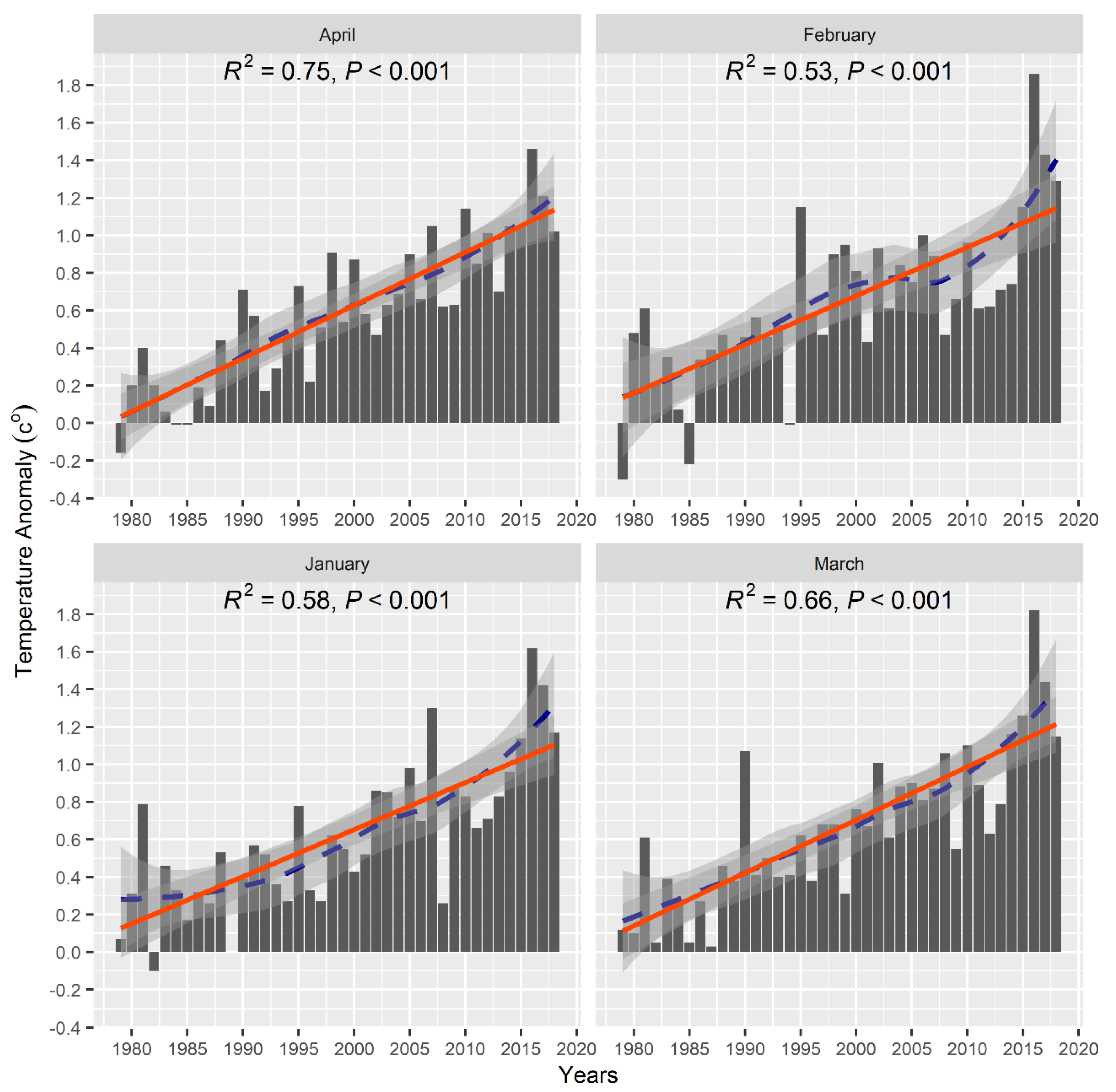 Preprints 151928 g007