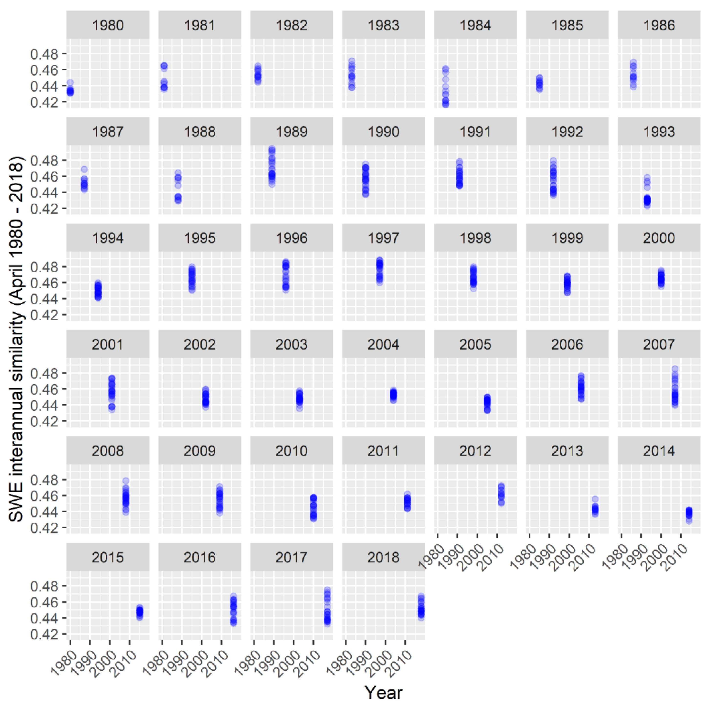 Preprints 151928 g0a1