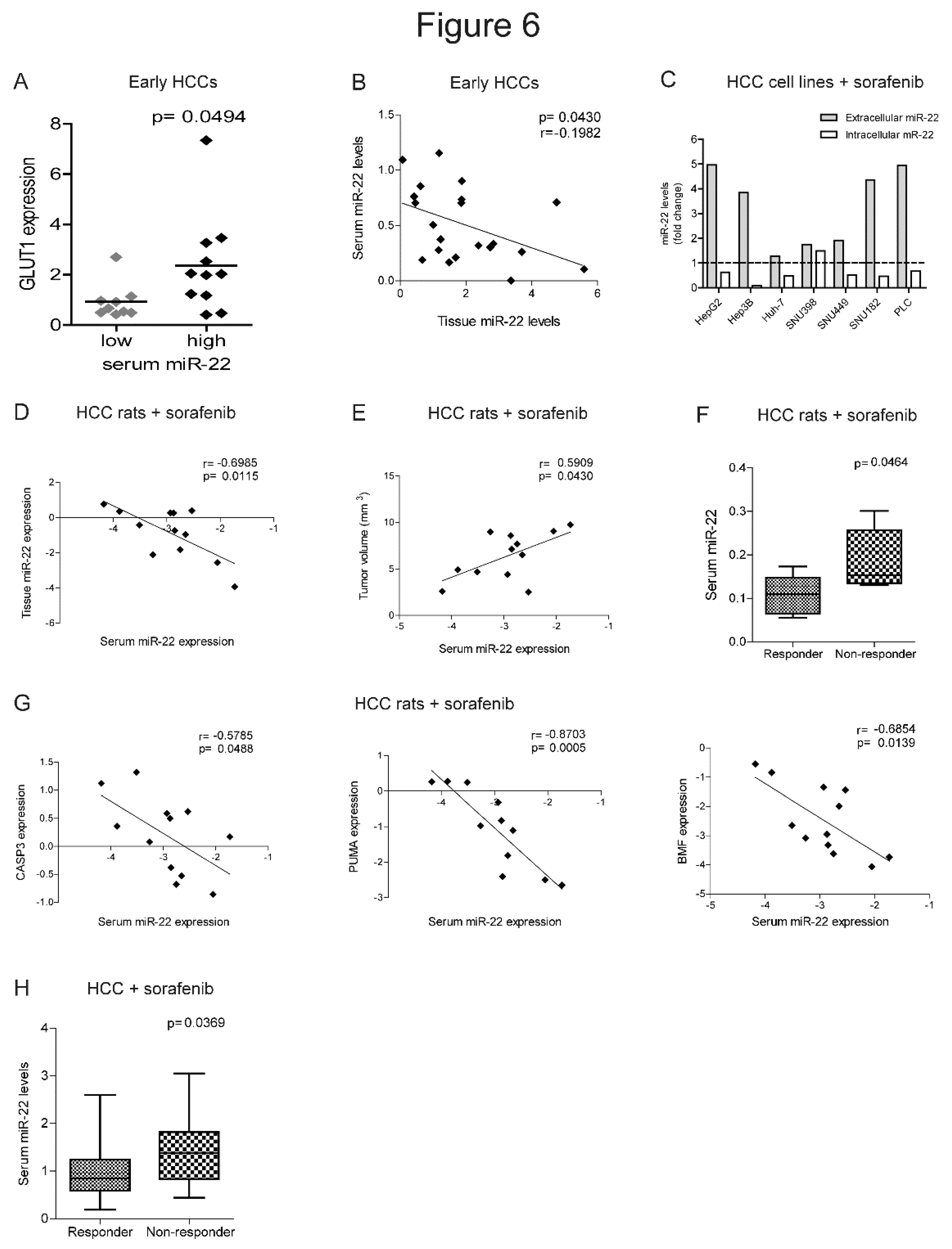Preprints 151736 g006