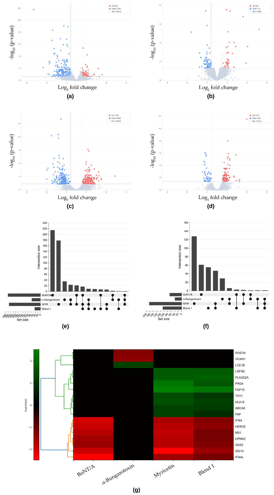 Preprints 233258 g004 Preprints 233258 g004